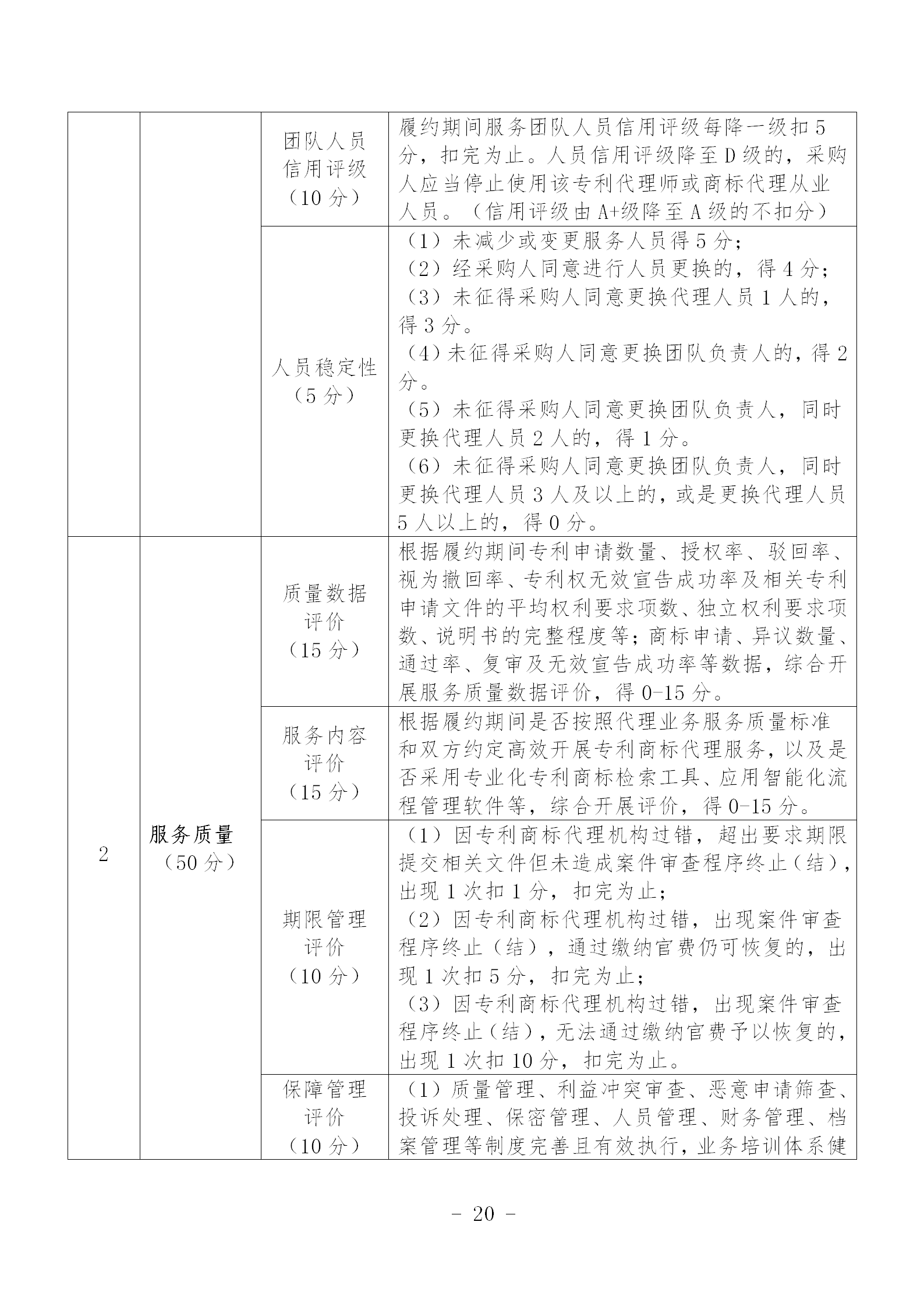 《專利商標代理服務政府采購需求標準（征求意見稿）》全文發(fā)布！