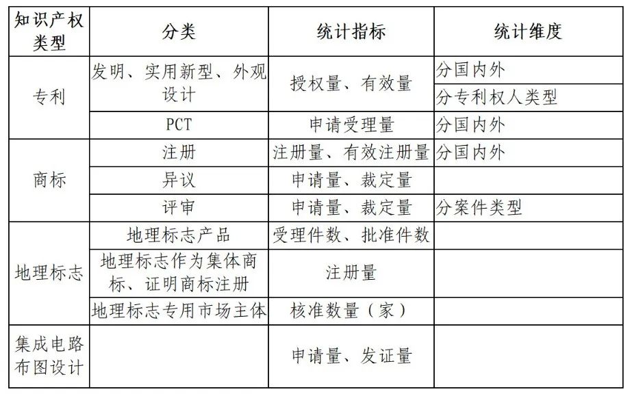 國知局：知識產(chǎn)權(quán)統(tǒng)計(jì)數(shù)據(jù)公開查詢指引（2024版）發(fā)布！