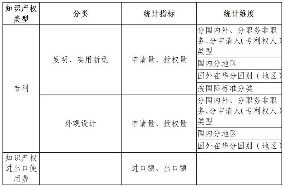 國知局：知識產(chǎn)權(quán)統(tǒng)計(jì)數(shù)據(jù)公開查詢指引（2024版）發(fā)布！