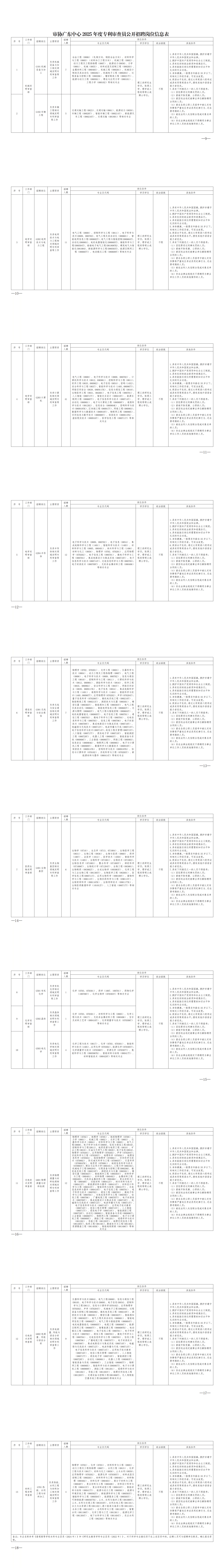 聘！國(guó)家知識(shí)產(chǎn)權(quán)局專利局專利審查協(xié)作廣東中心招聘「博士后研究人員＋專利審查員」