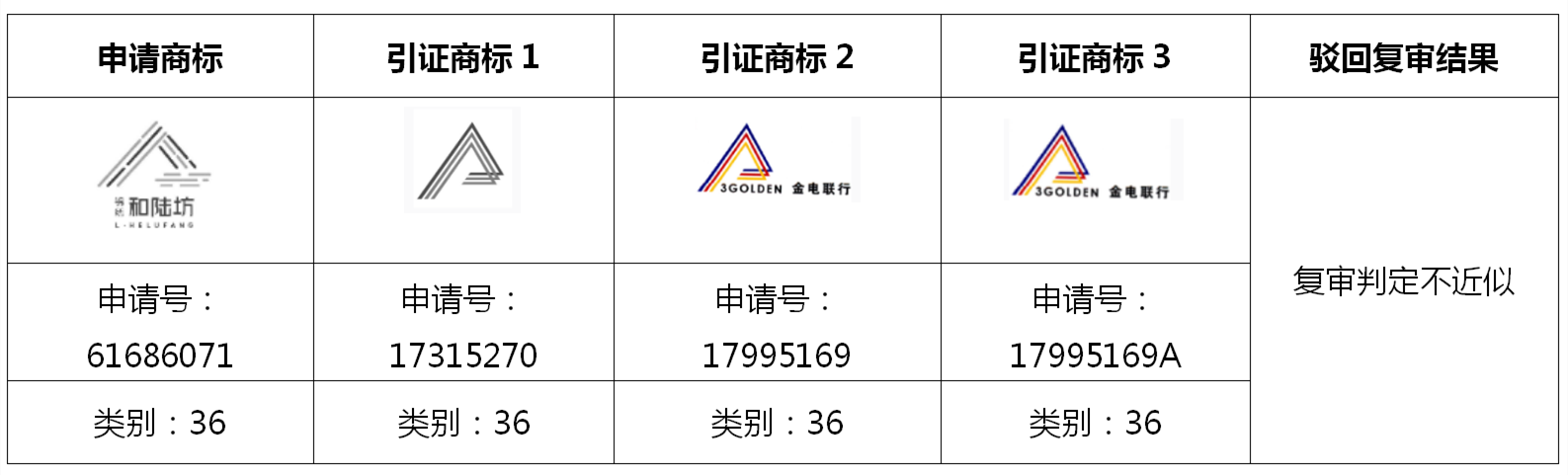 圖文組合商標(biāo)近似的復(fù)審技巧