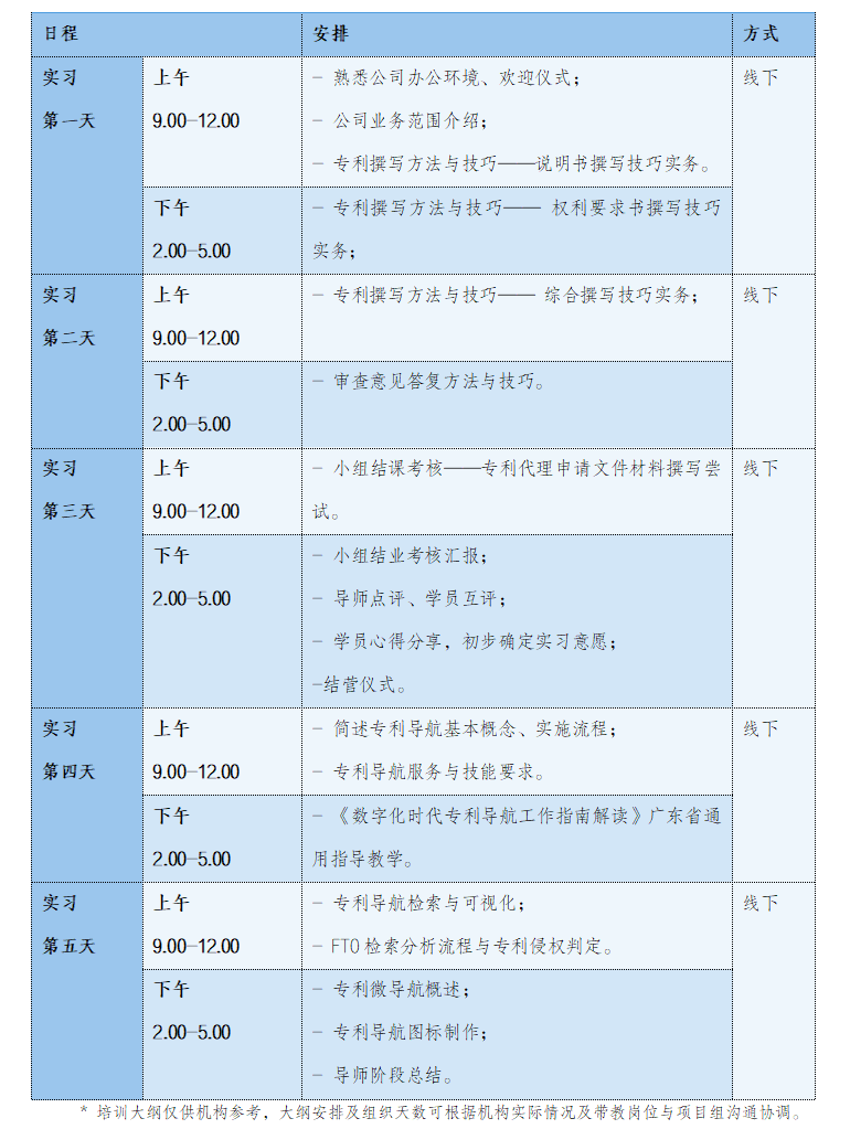 開(kāi)始報(bào)名啦！2024年廣東省專(zhuān)利代理及專(zhuān)利導(dǎo)航技能實(shí)踐活動(dòng)（三）等你來(lái)參與！