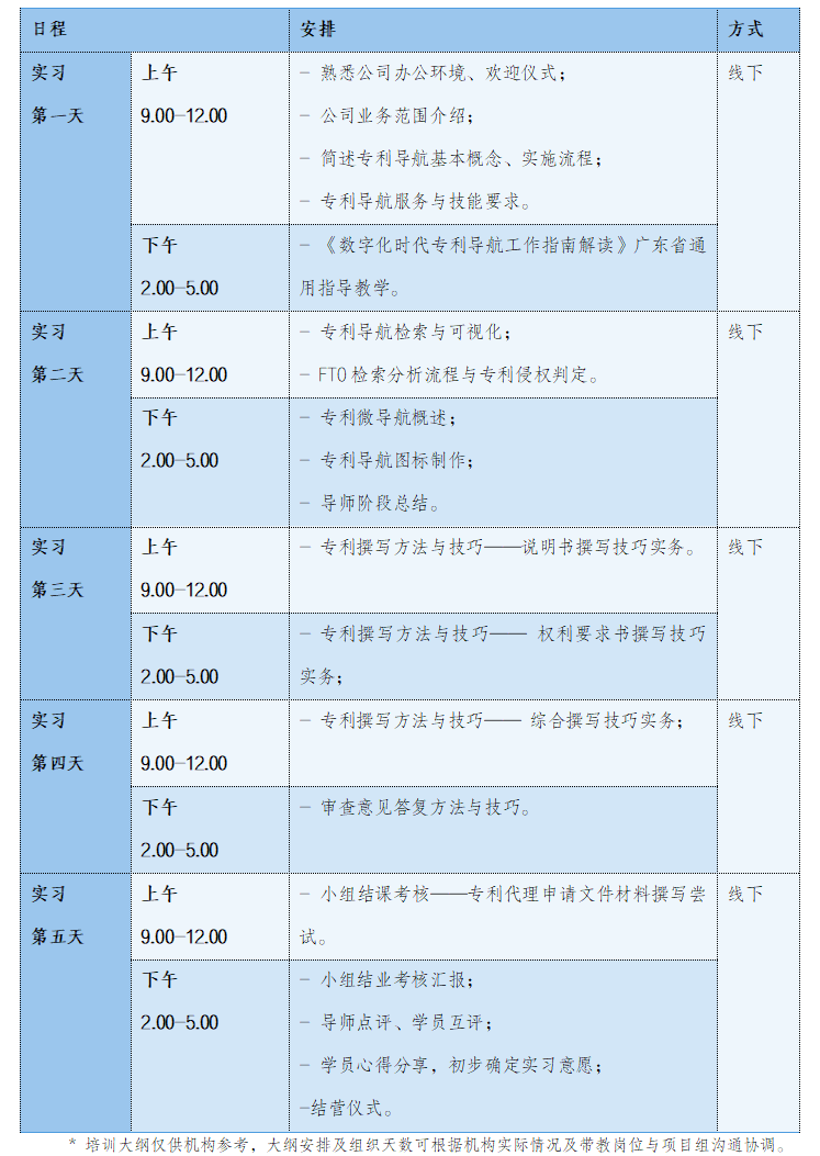 學(xué)習(xí)步伐不停歇！2024年廣東省專利代理及專利導(dǎo)航技能實(shí)踐活動(dòng)（五）同步向您招手！