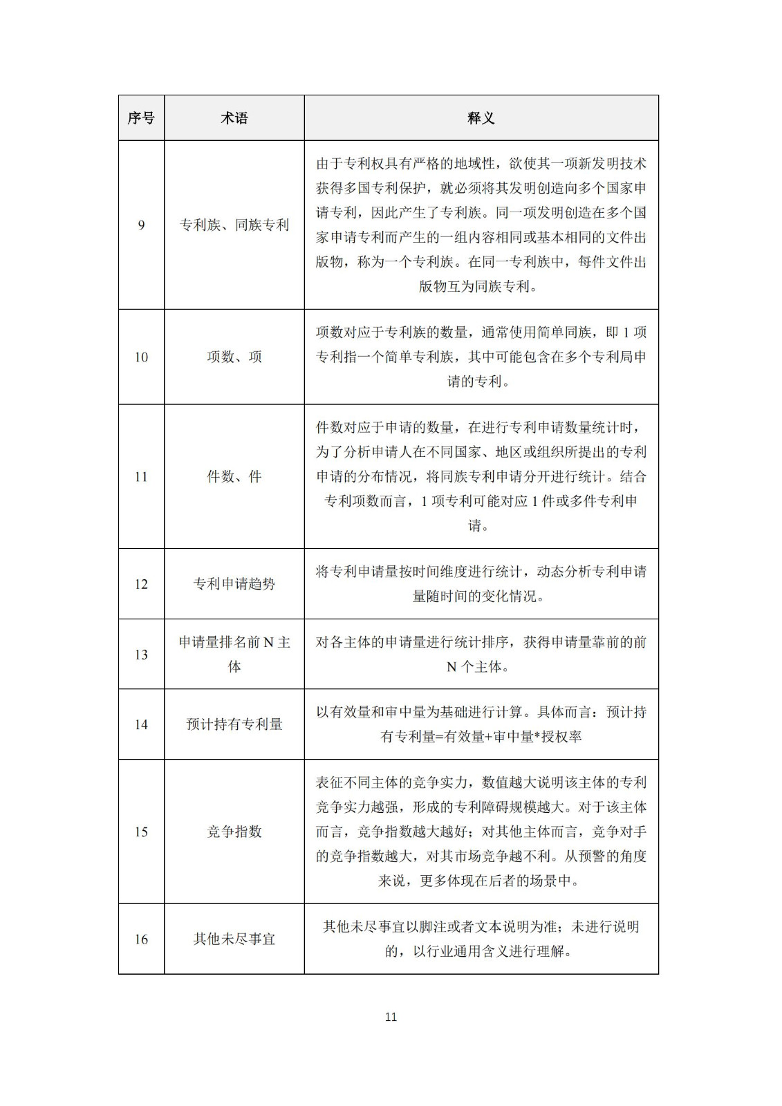 《太陽能電池片產(chǎn)業(yè)海外專利預(yù)警分析報(bào)告》全文發(fā)布！