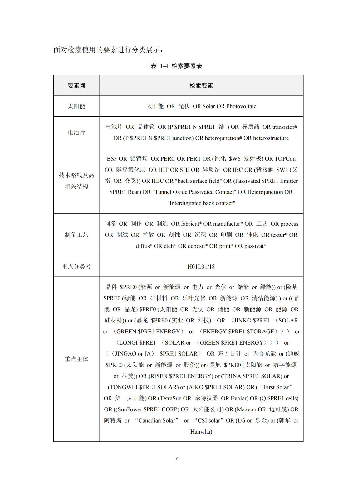 《太陽能電池片產(chǎn)業(yè)海外專利預(yù)警分析報(bào)告》全文發(fā)布！