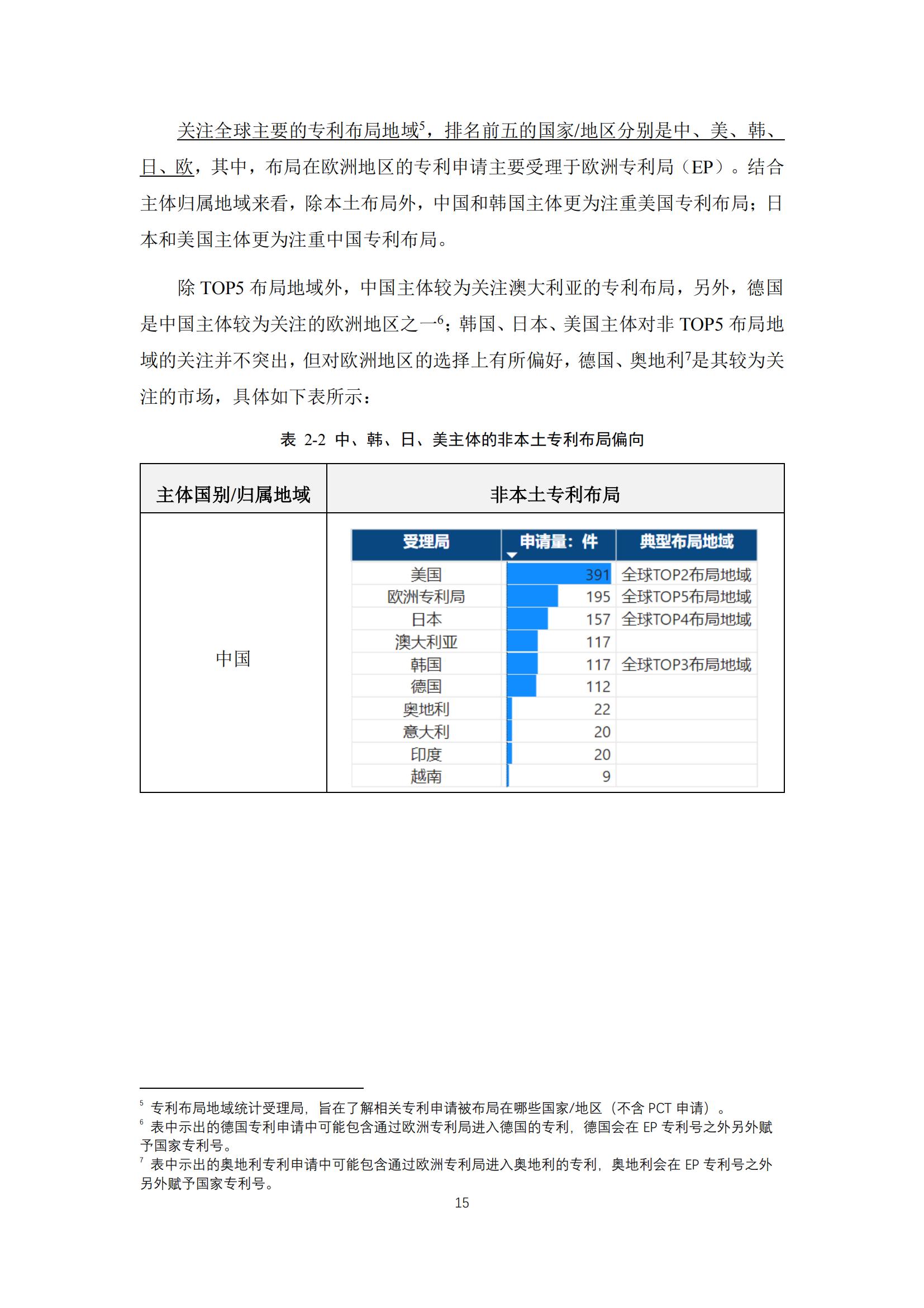 《太陽能電池片產(chǎn)業(yè)海外專利預(yù)警分析報(bào)告》全文發(fā)布！