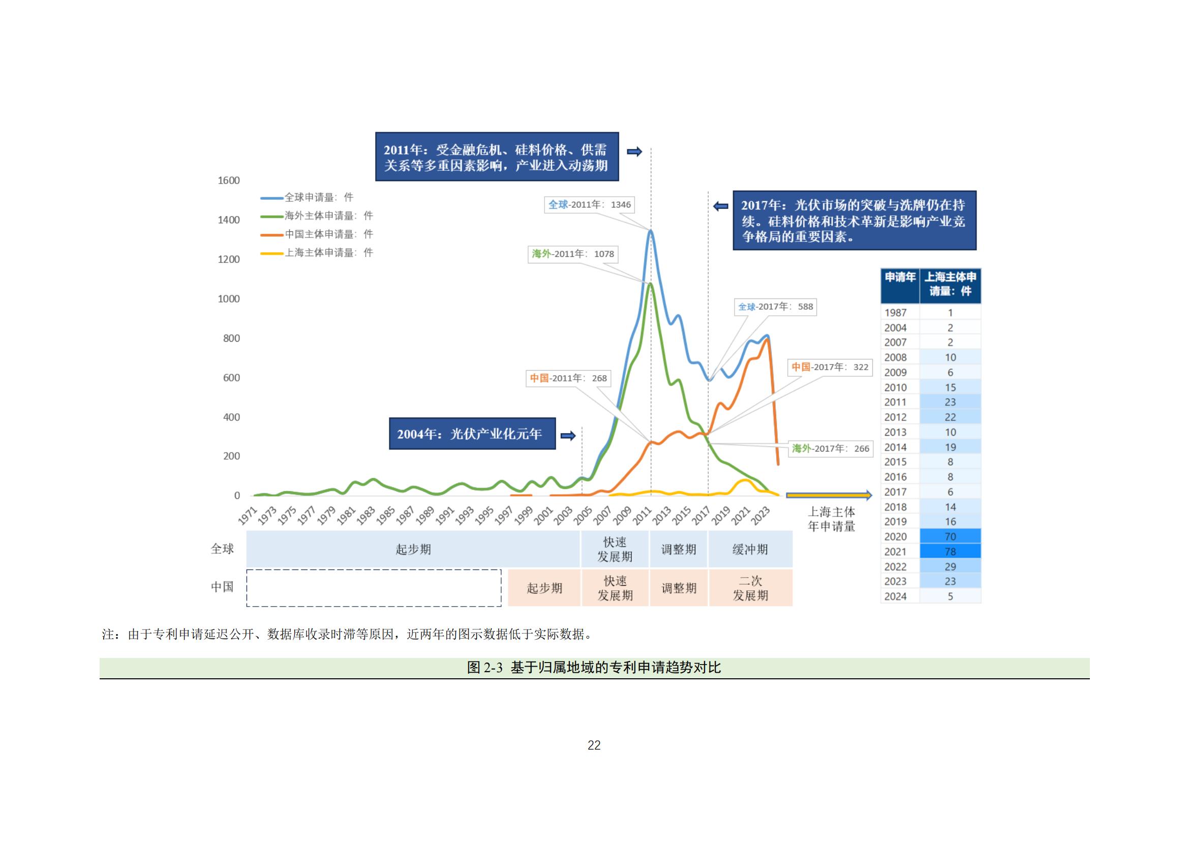 《太陽能電池片產(chǎn)業(yè)海外專利預(yù)警分析報(bào)告》全文發(fā)布！