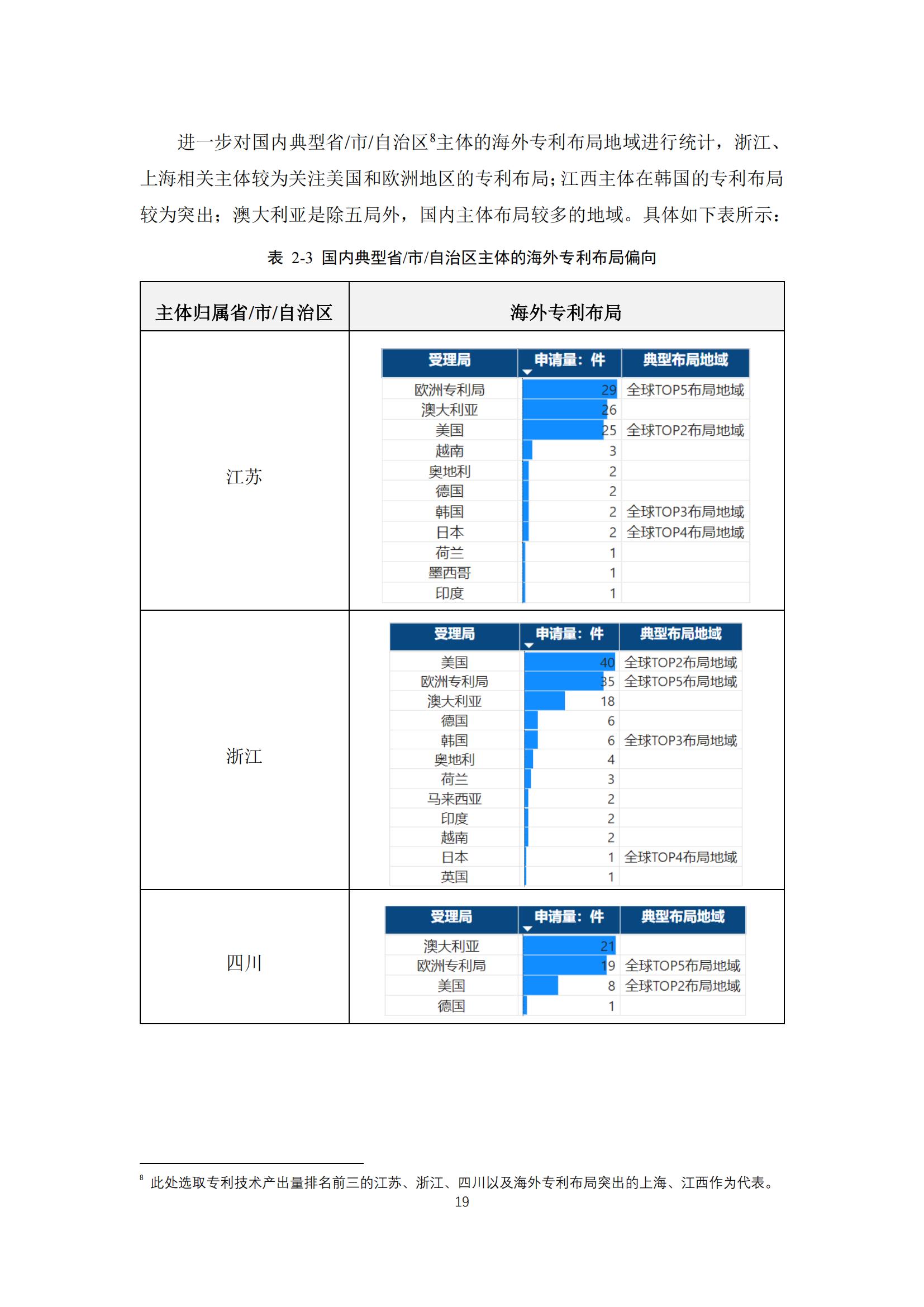 《太陽能電池片產(chǎn)業(yè)海外專利預(yù)警分析報(bào)告》全文發(fā)布！