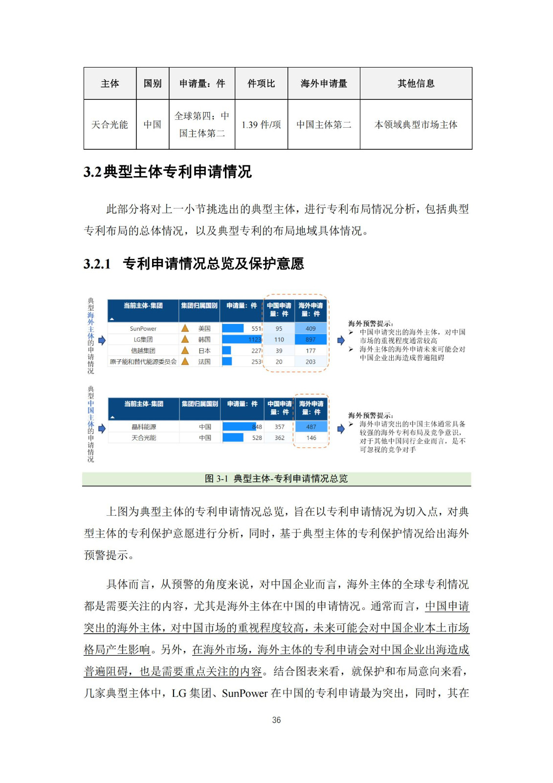 《太陽能電池片產(chǎn)業(yè)海外專利預(yù)警分析報(bào)告》全文發(fā)布！