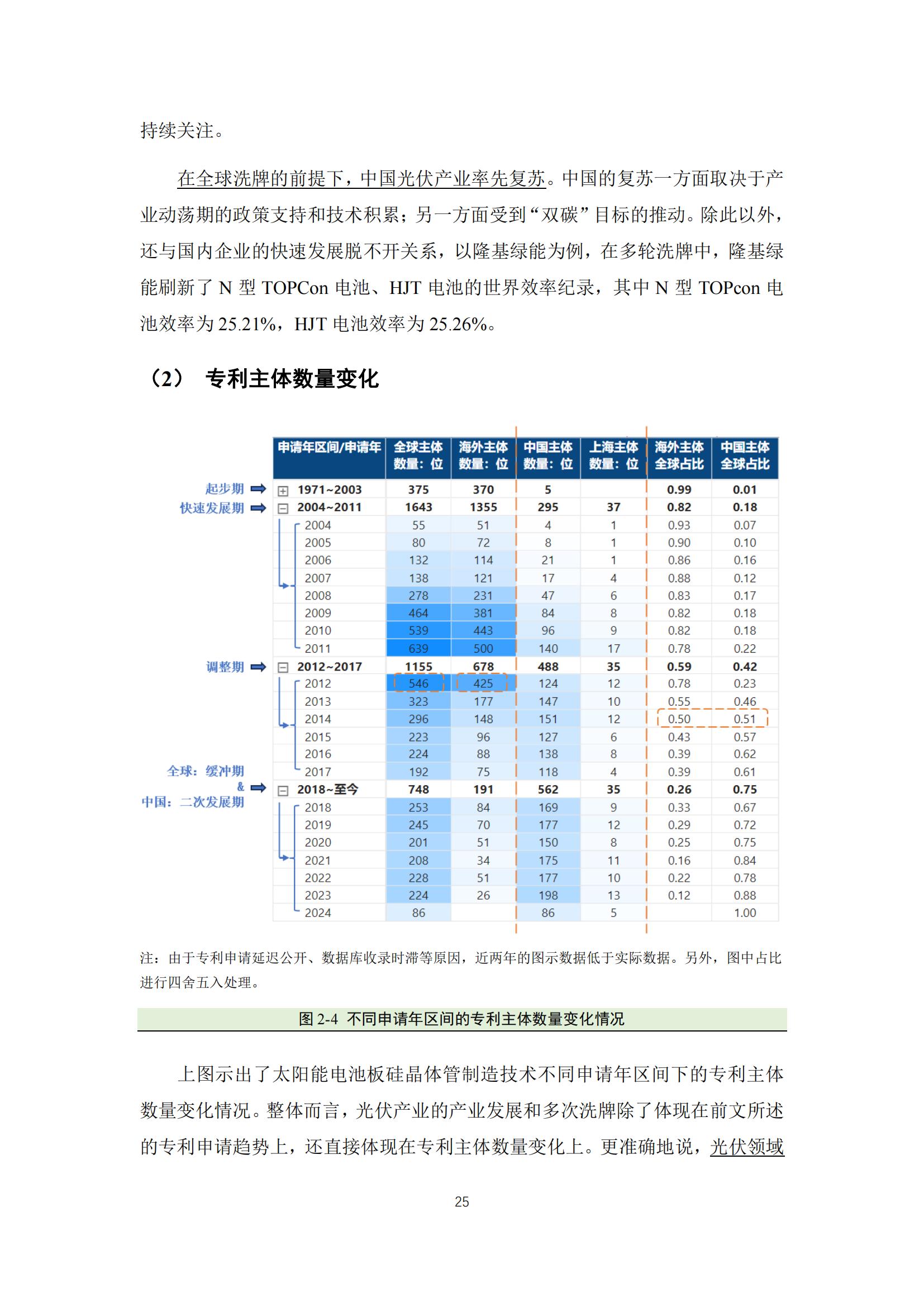 《太陽能電池片產(chǎn)業(yè)海外專利預(yù)警分析報(bào)告》全文發(fā)布！