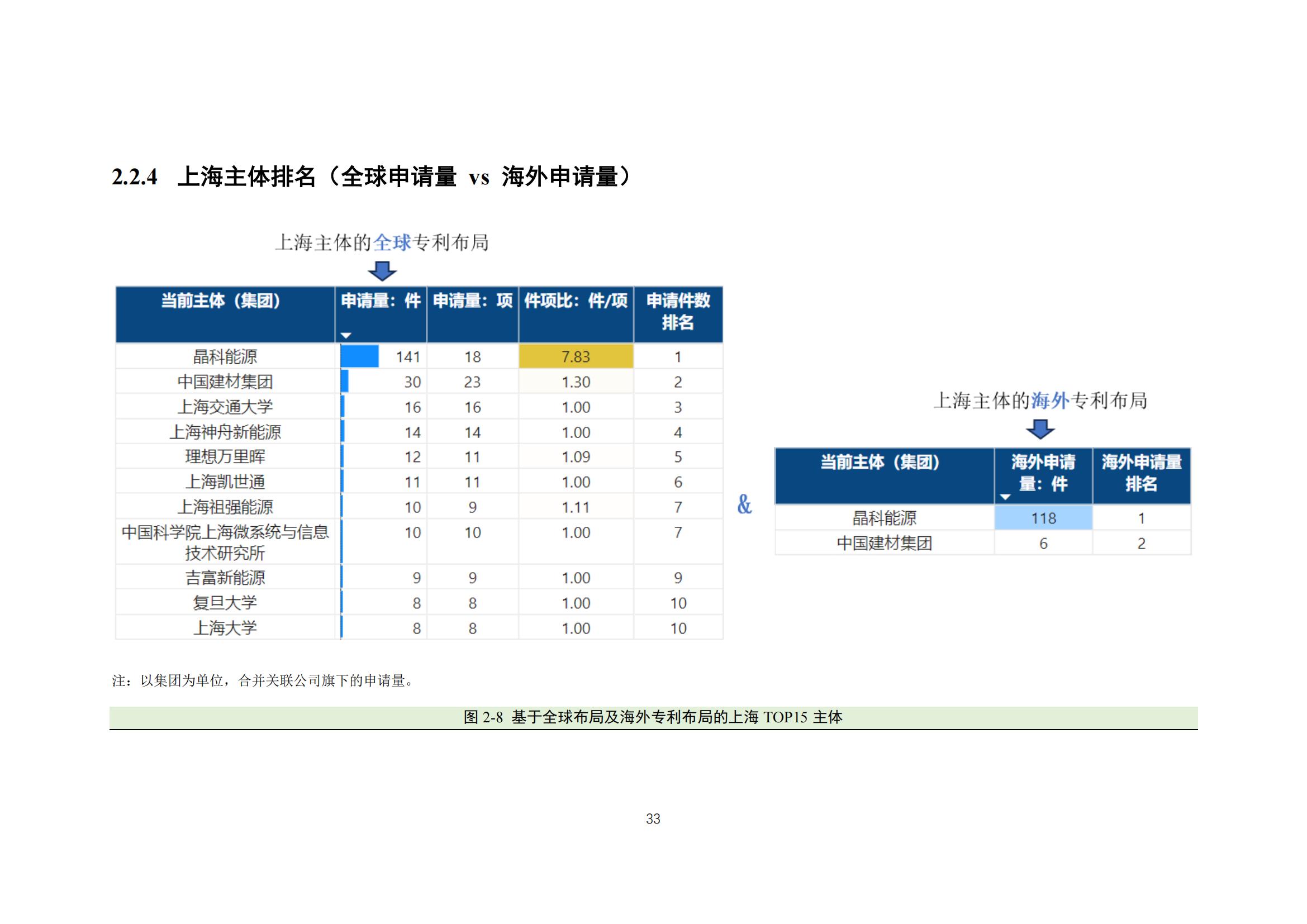 《太陽能電池片產(chǎn)業(yè)海外專利預(yù)警分析報(bào)告》全文發(fā)布！