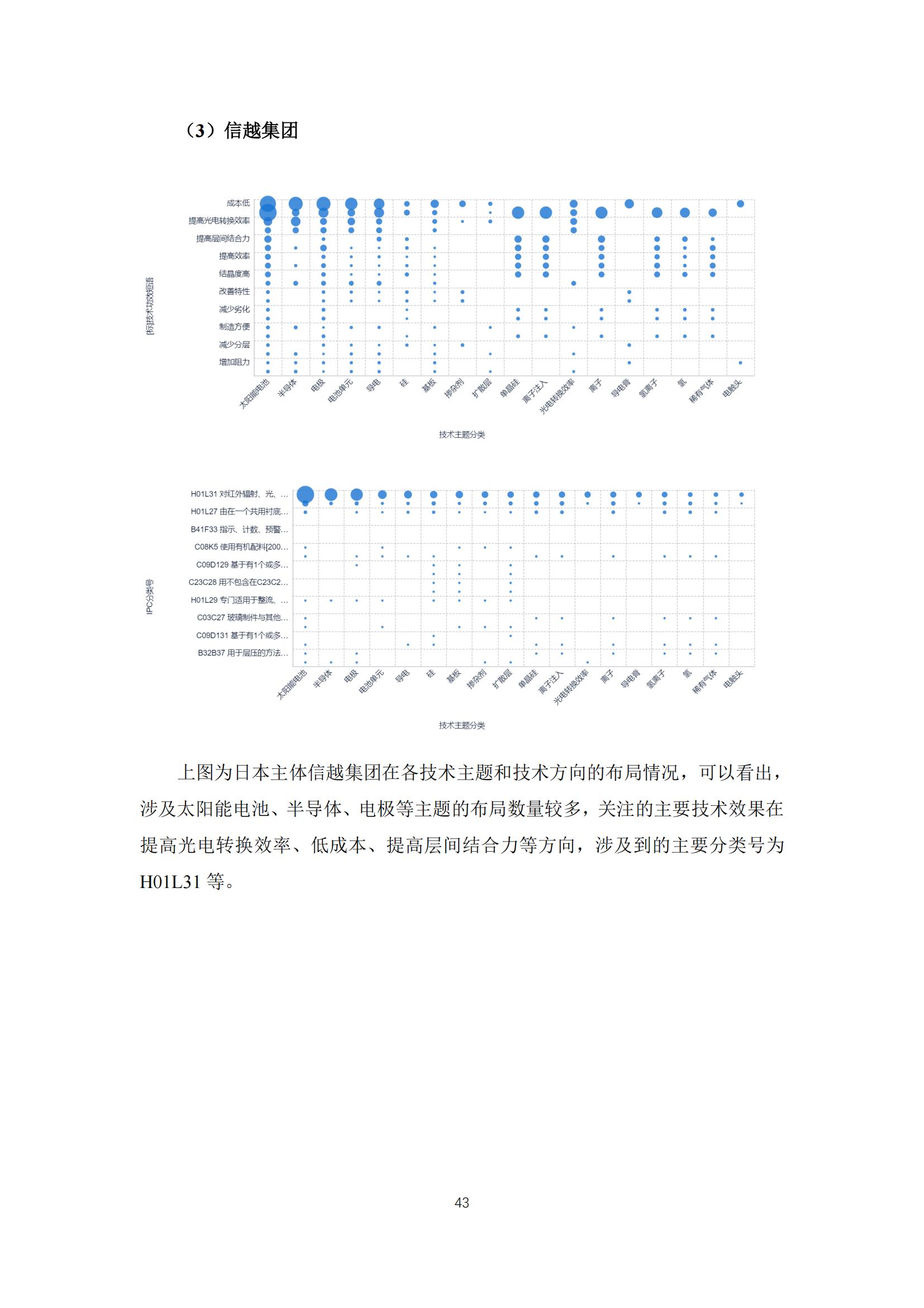 《太陽能電池片產(chǎn)業(yè)海外專利預(yù)警分析報(bào)告》全文發(fā)布！