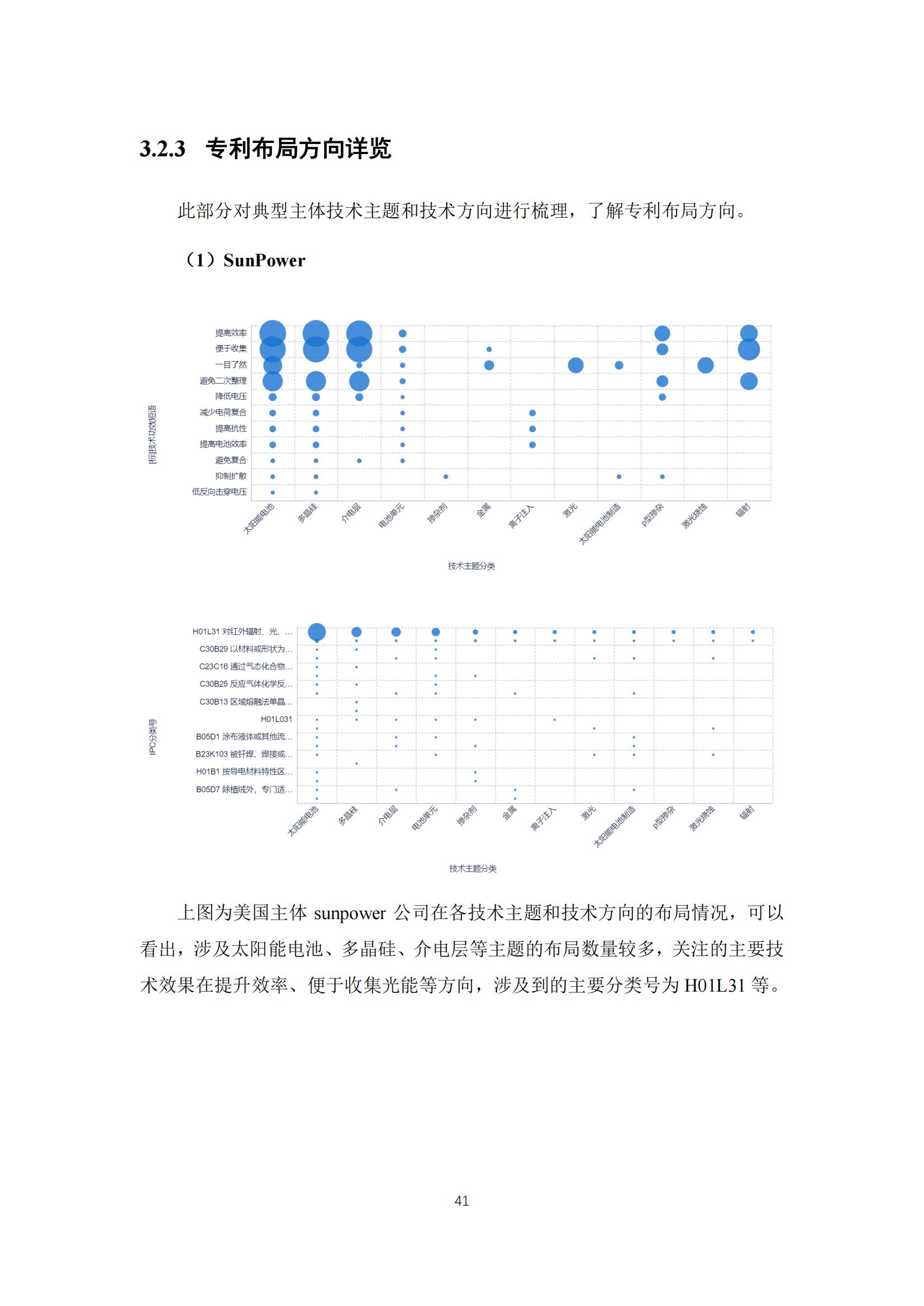 《太陽能電池片產(chǎn)業(yè)海外專利預(yù)警分析報(bào)告》全文發(fā)布！