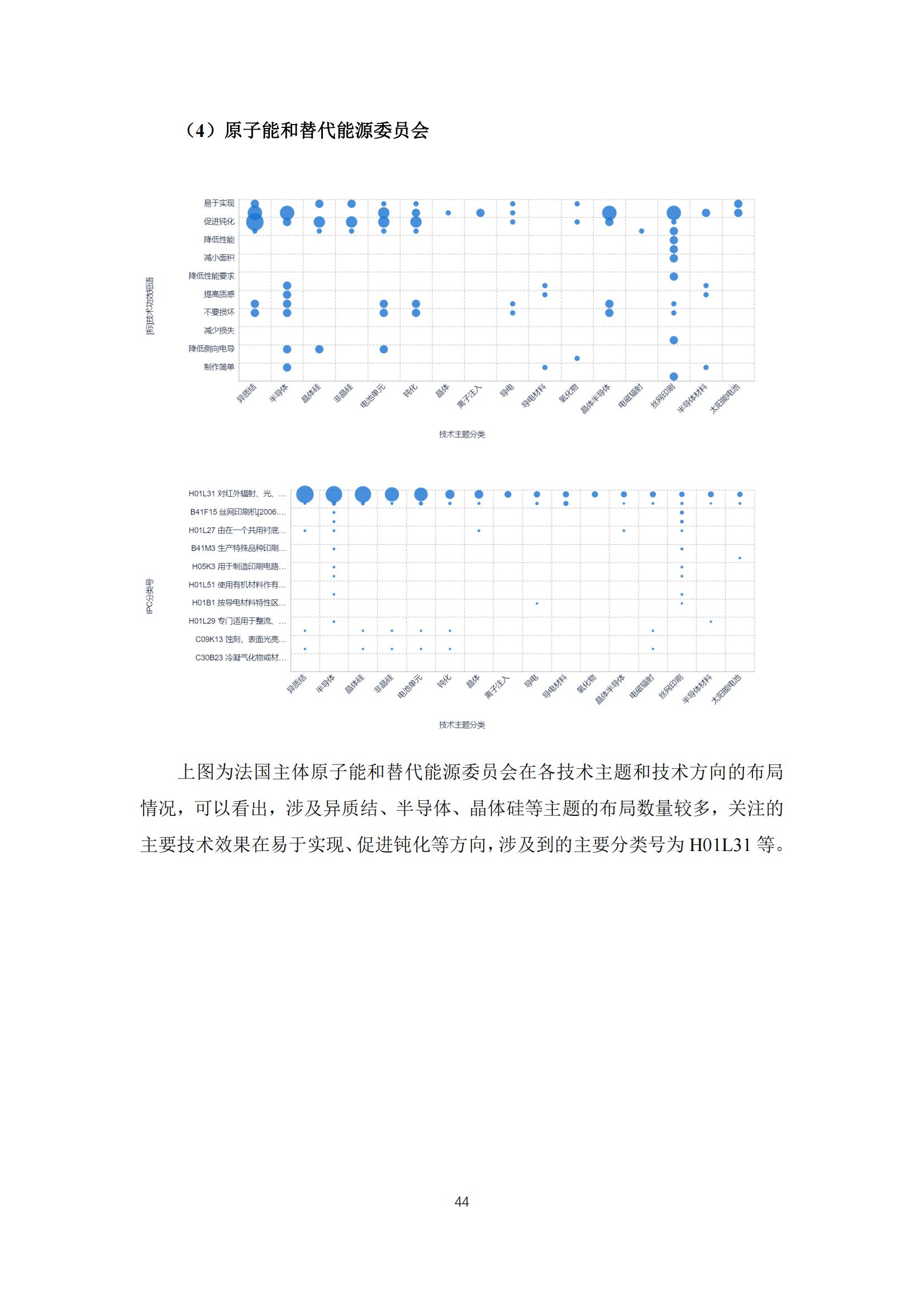 《太陽能電池片產(chǎn)業(yè)海外專利預(yù)警分析報(bào)告》全文發(fā)布！