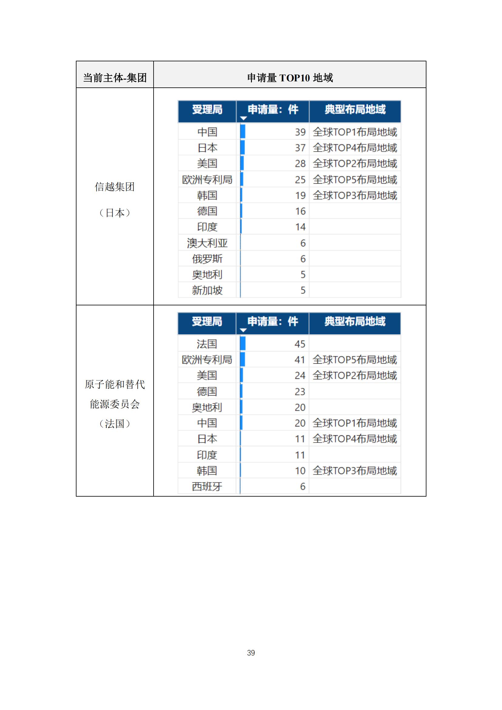 《太陽能電池片產(chǎn)業(yè)海外專利預(yù)警分析報(bào)告》全文發(fā)布！