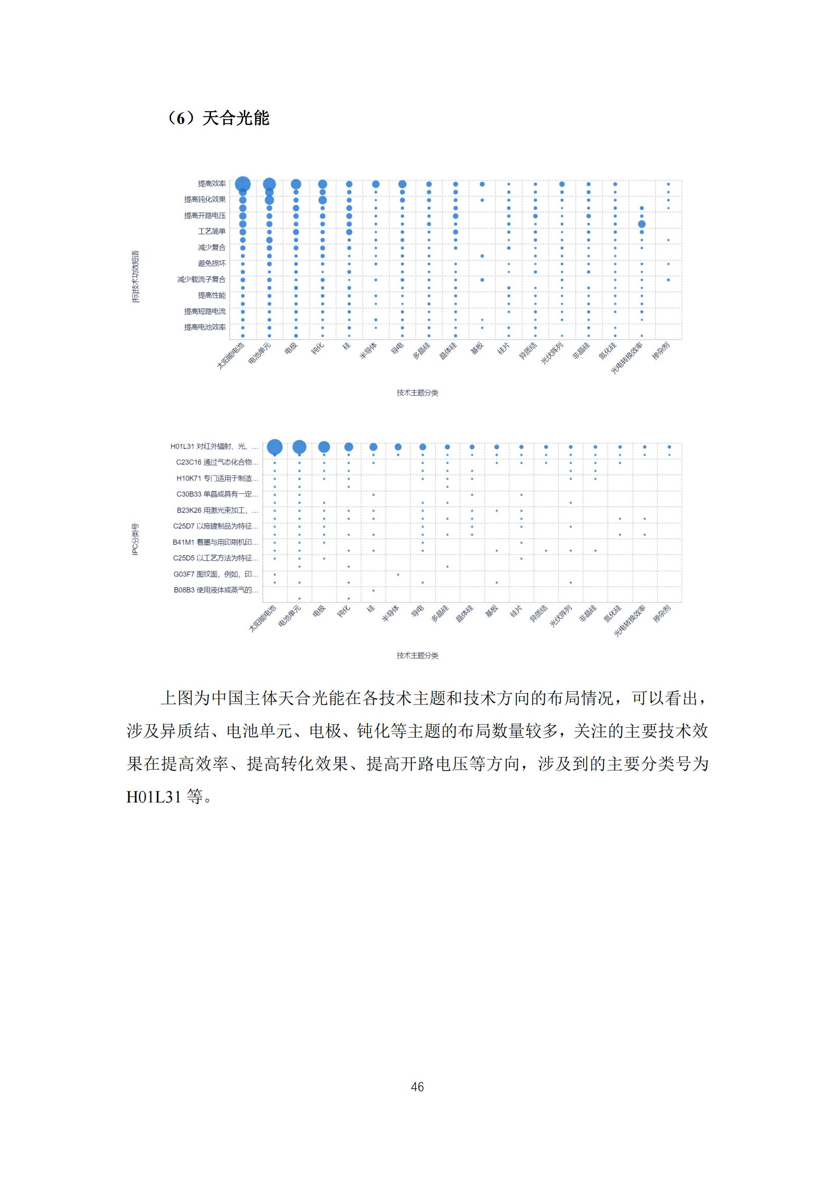 《太陽能電池片產(chǎn)業(yè)海外專利預(yù)警分析報(bào)告》全文發(fā)布！