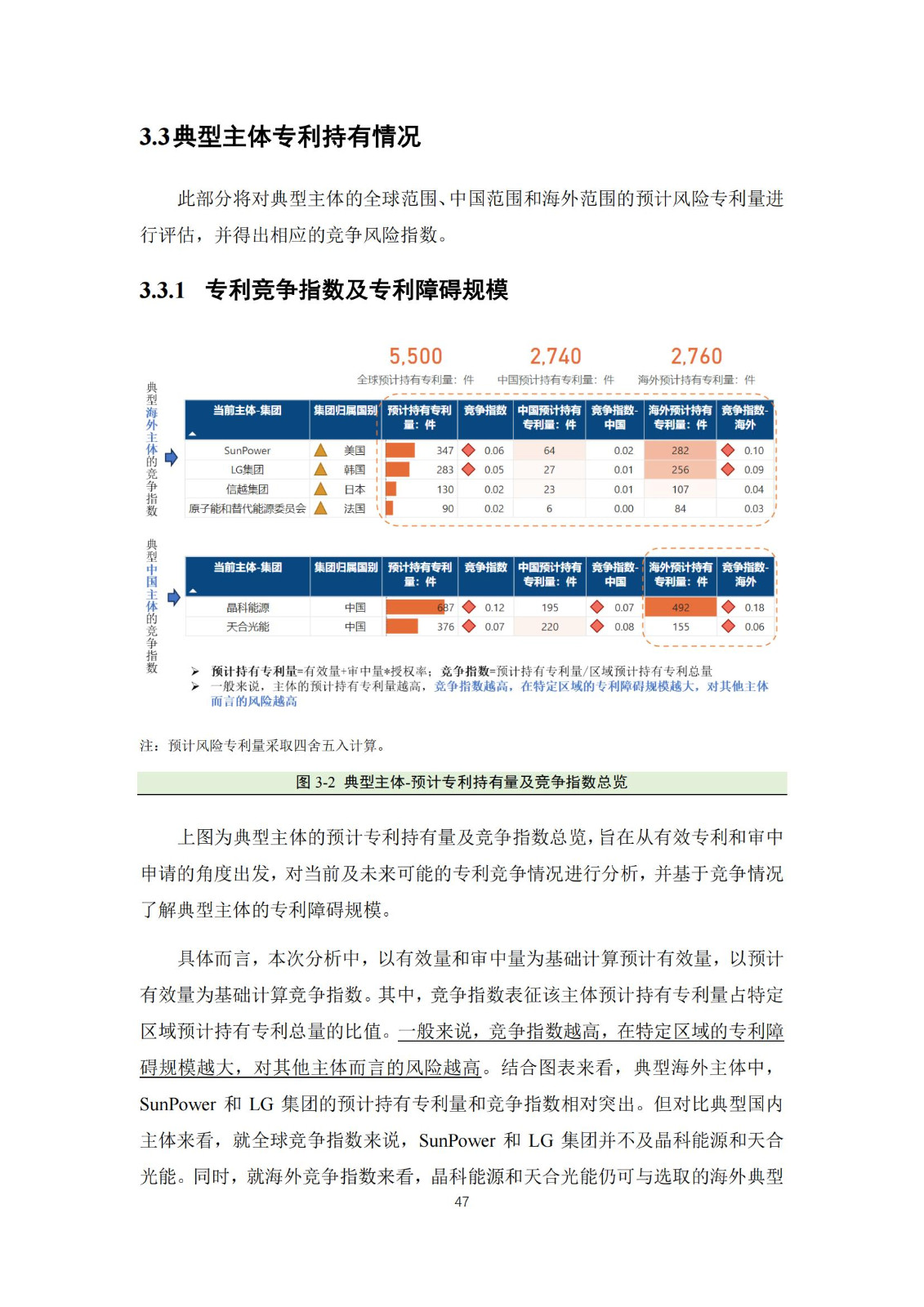 《太陽能電池片產(chǎn)業(yè)海外專利預(yù)警分析報(bào)告》全文發(fā)布！