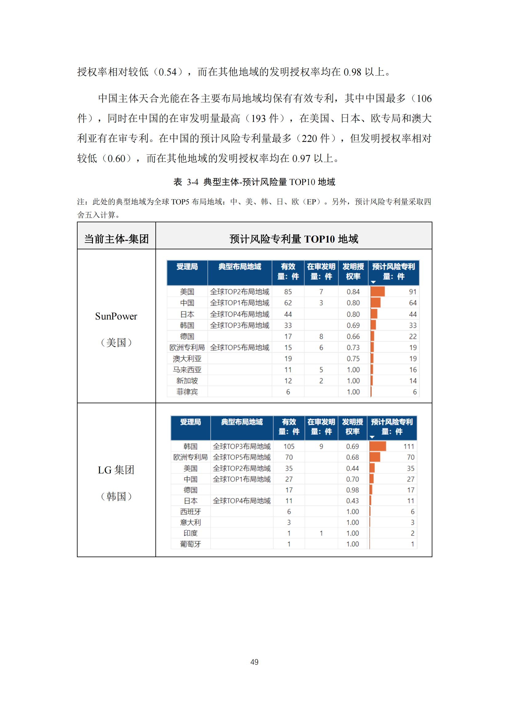 《太陽能電池片產(chǎn)業(yè)海外專利預(yù)警分析報(bào)告》全文發(fā)布！