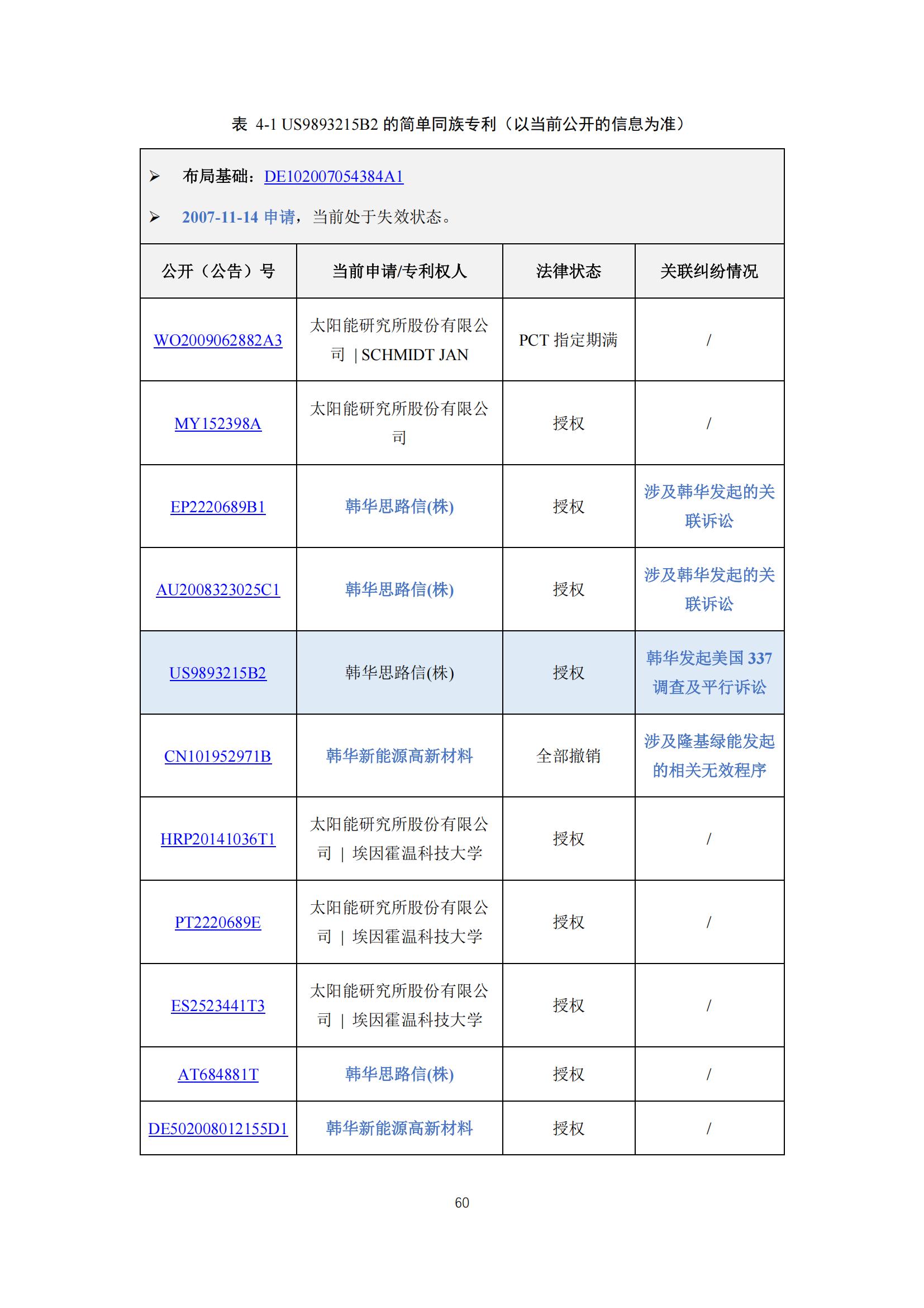 《太陽能電池片產(chǎn)業(yè)海外專利預(yù)警分析報(bào)告》全文發(fā)布！