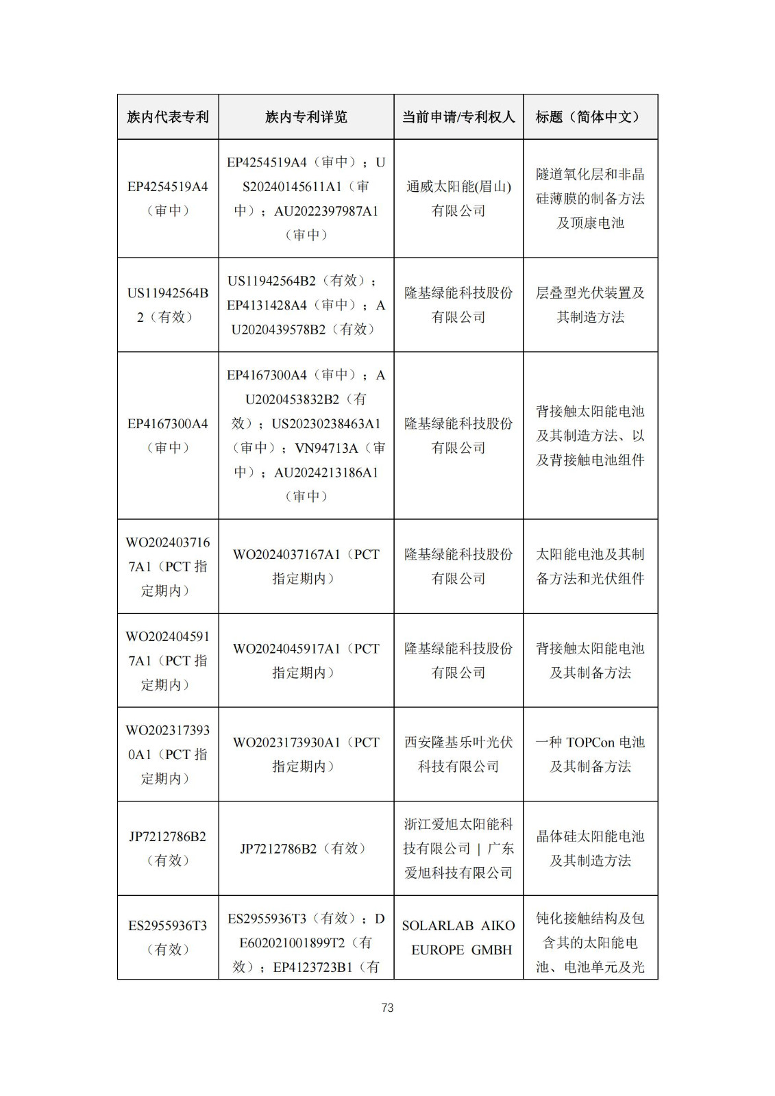 《太陽能電池片產(chǎn)業(yè)海外專利預(yù)警分析報(bào)告》全文發(fā)布！