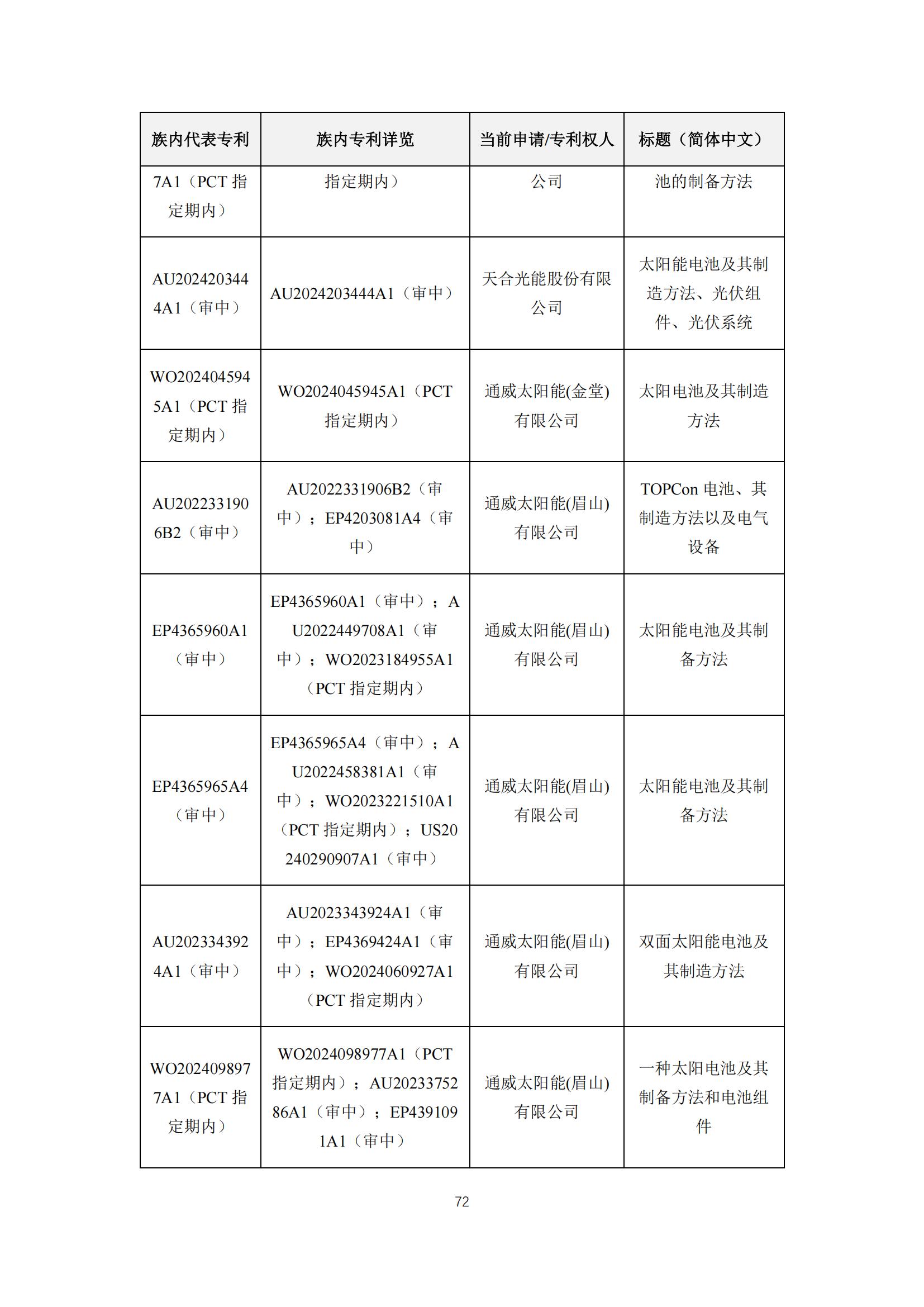 《太陽能電池片產(chǎn)業(yè)海外專利預(yù)警分析報(bào)告》全文發(fā)布！