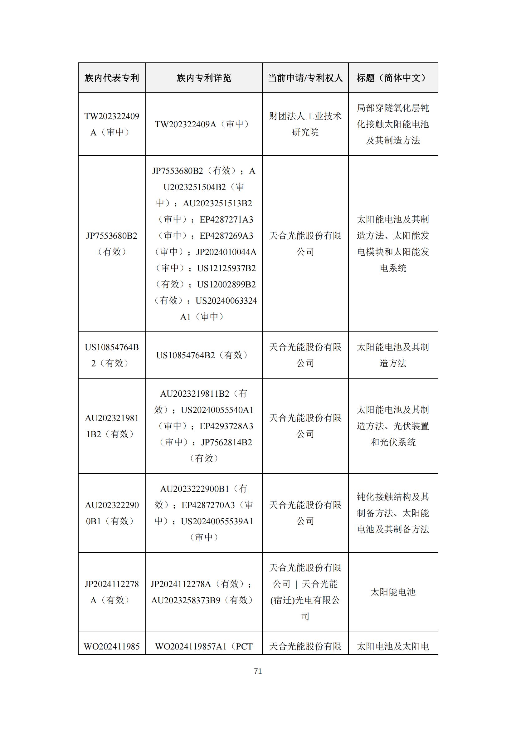 《太陽能電池片產(chǎn)業(yè)海外專利預(yù)警分析報(bào)告》全文發(fā)布！