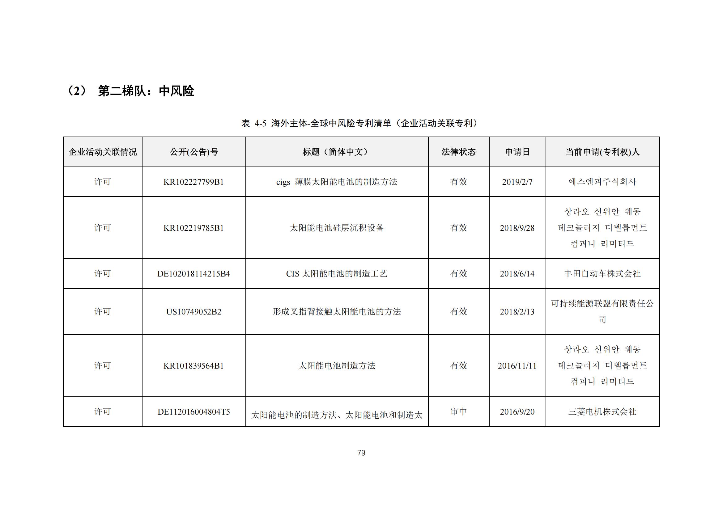 《太陽能電池片產(chǎn)業(yè)海外專利預(yù)警分析報(bào)告》全文發(fā)布！