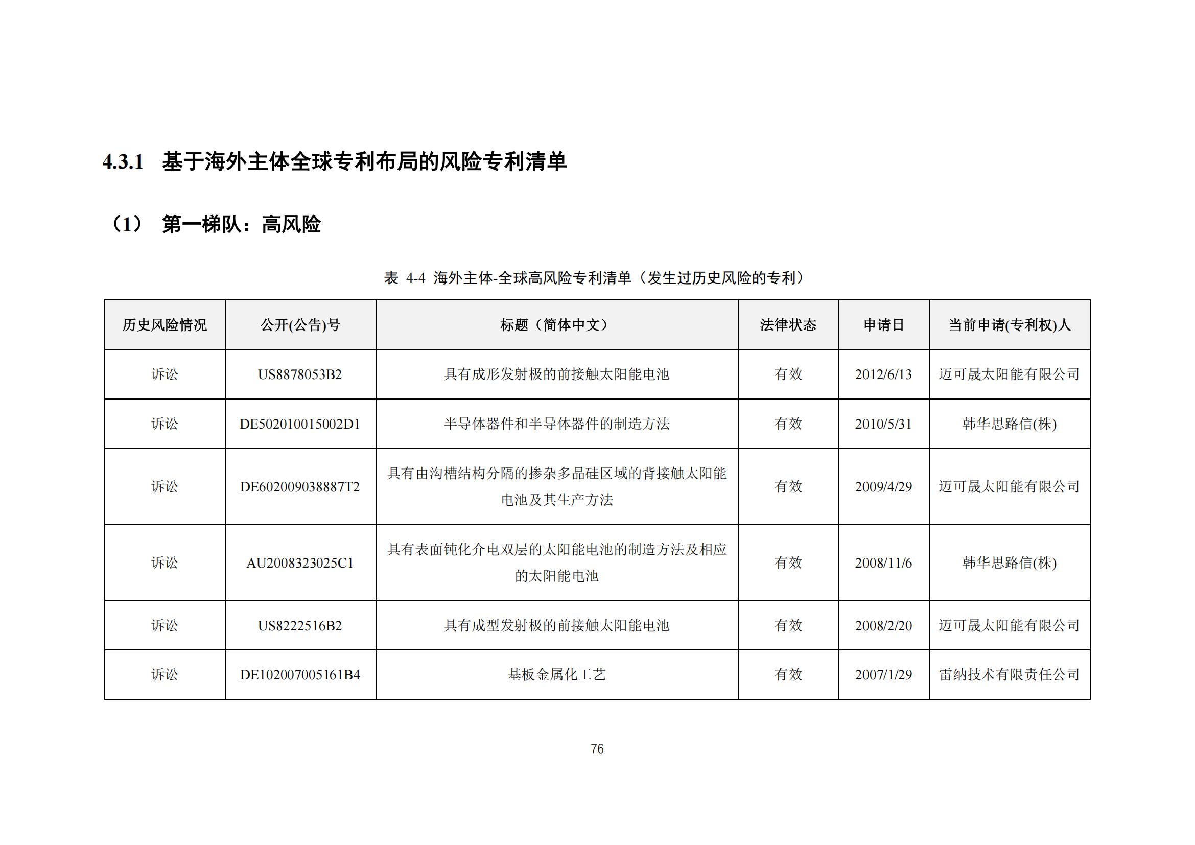 《太陽能電池片產(chǎn)業(yè)海外專利預(yù)警分析報(bào)告》全文發(fā)布！