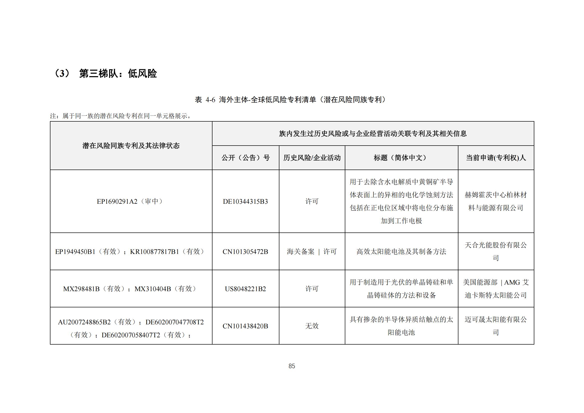 《太陽能電池片產(chǎn)業(yè)海外專利預(yù)警分析報(bào)告》全文發(fā)布！