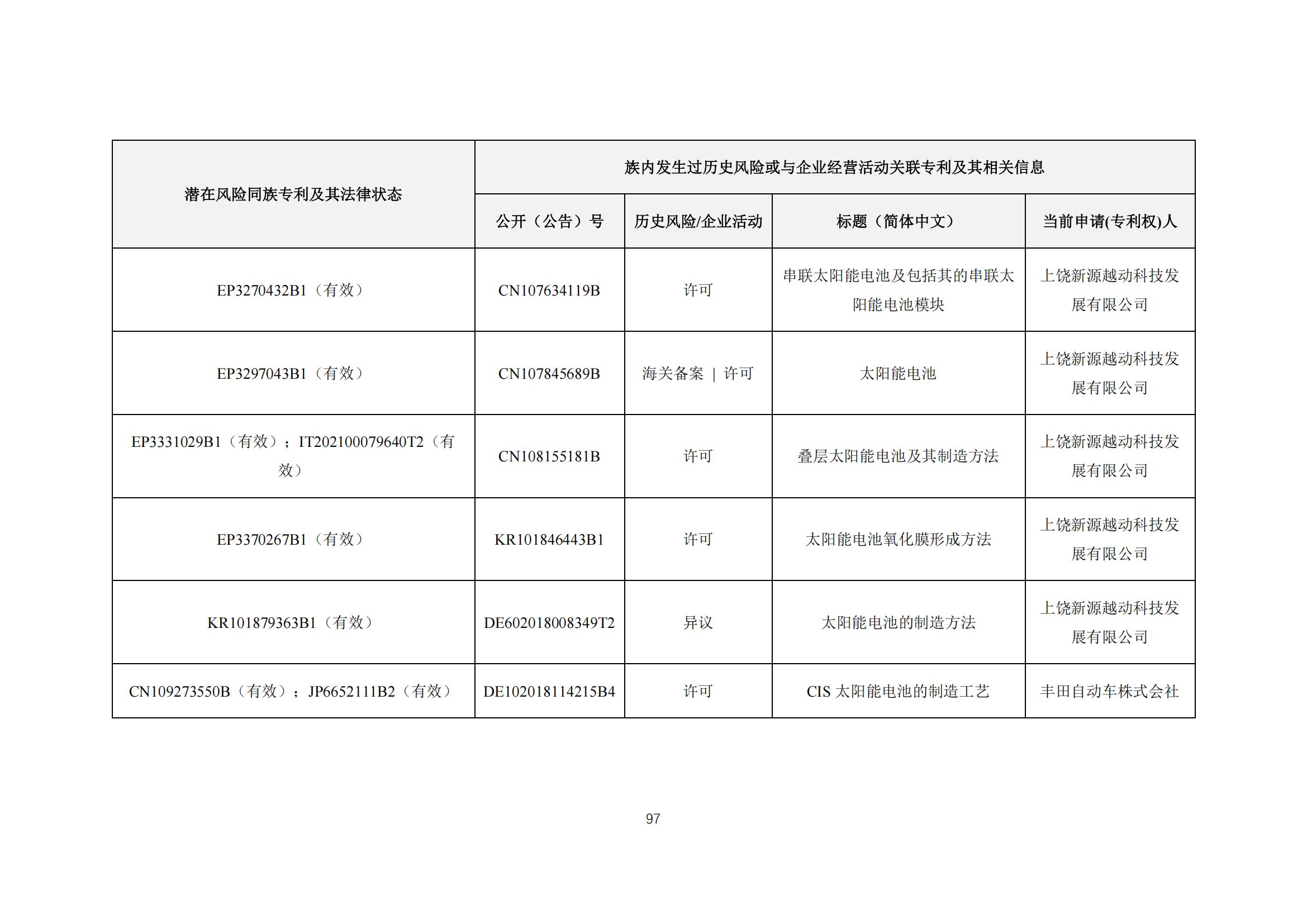 《太陽能電池片產(chǎn)業(yè)海外專利預(yù)警分析報(bào)告》全文發(fā)布！