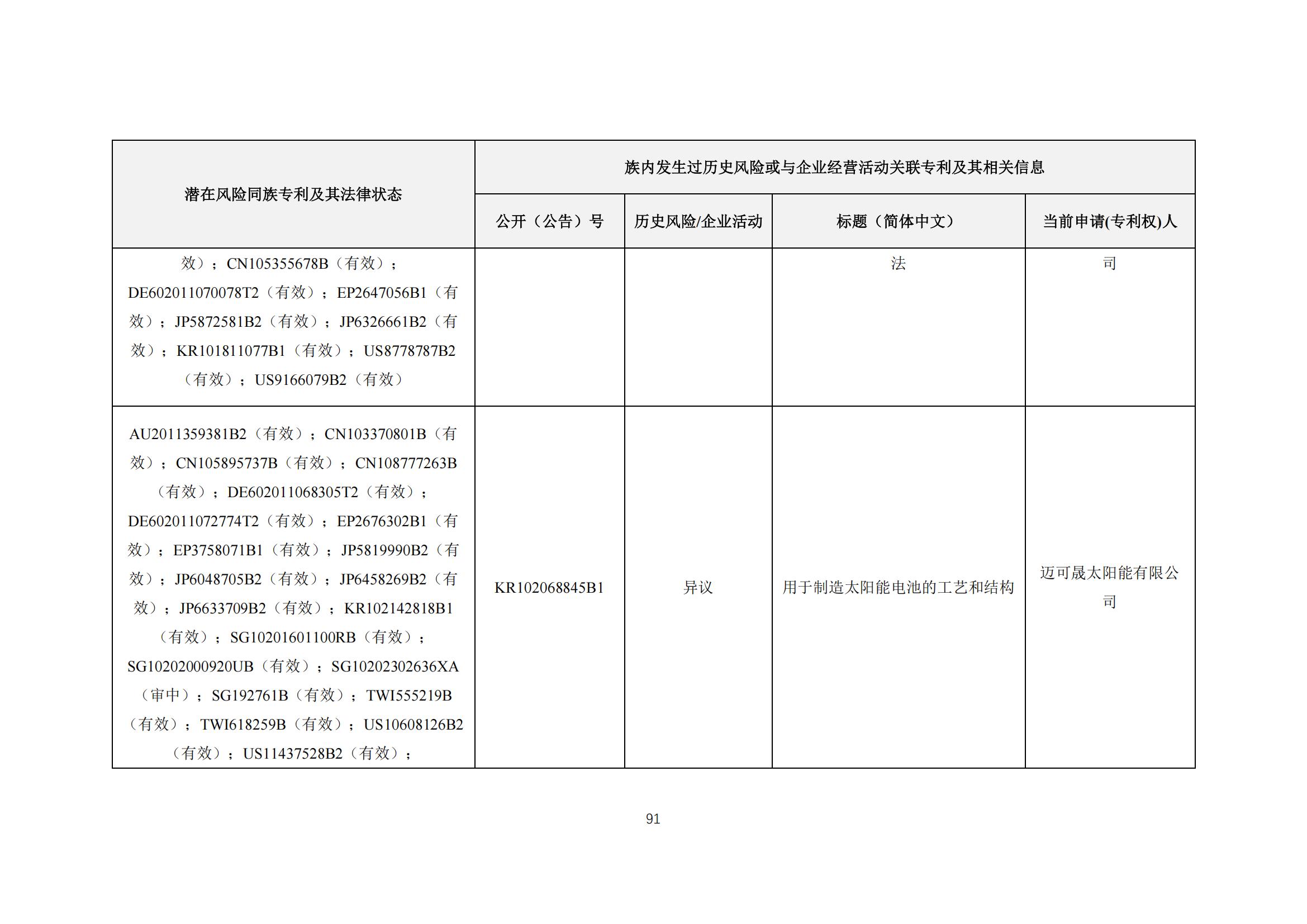 《太陽能電池片產(chǎn)業(yè)海外專利預(yù)警分析報(bào)告》全文發(fā)布！