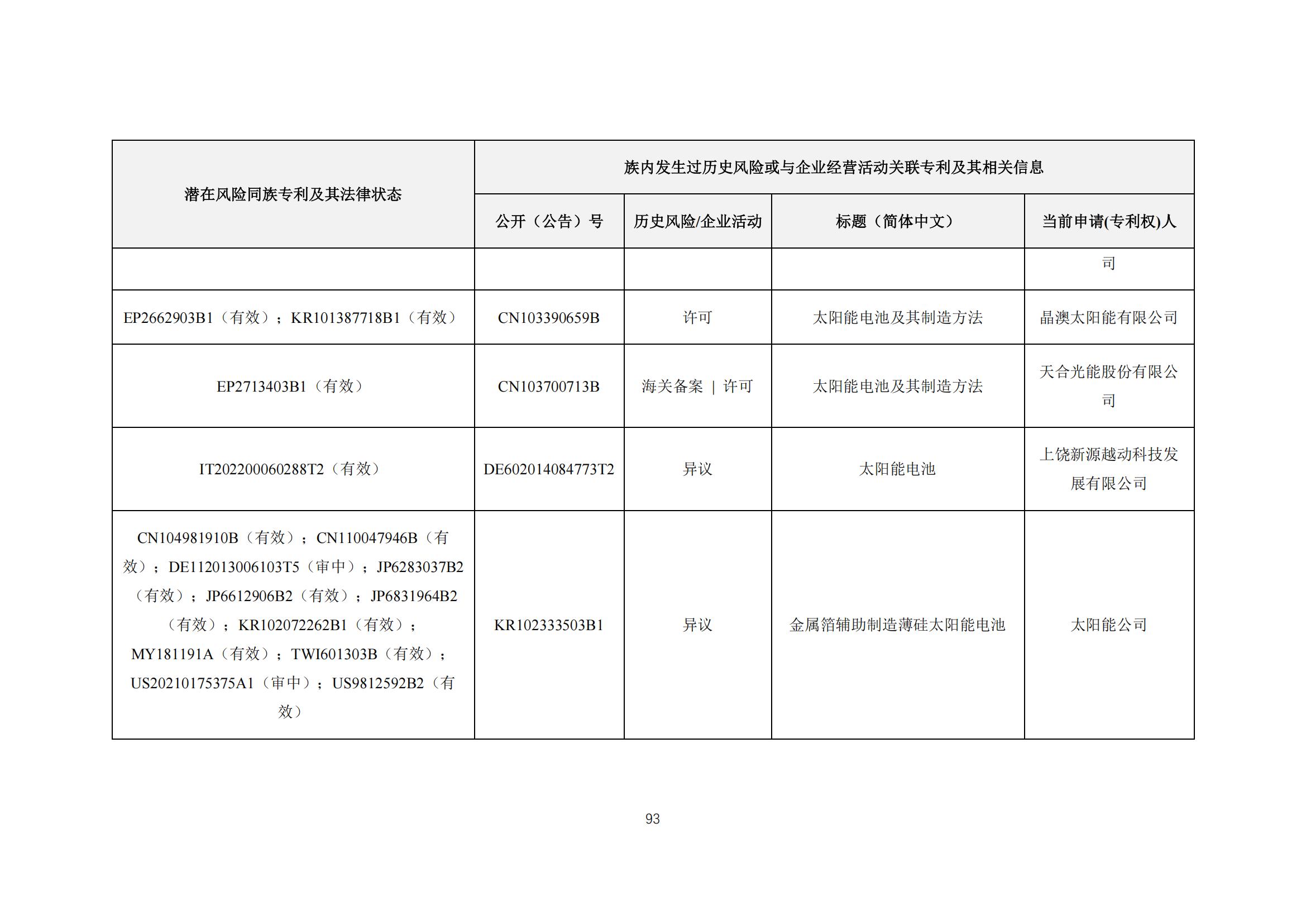 《太陽能電池片產(chǎn)業(yè)海外專利預(yù)警分析報(bào)告》全文發(fā)布！