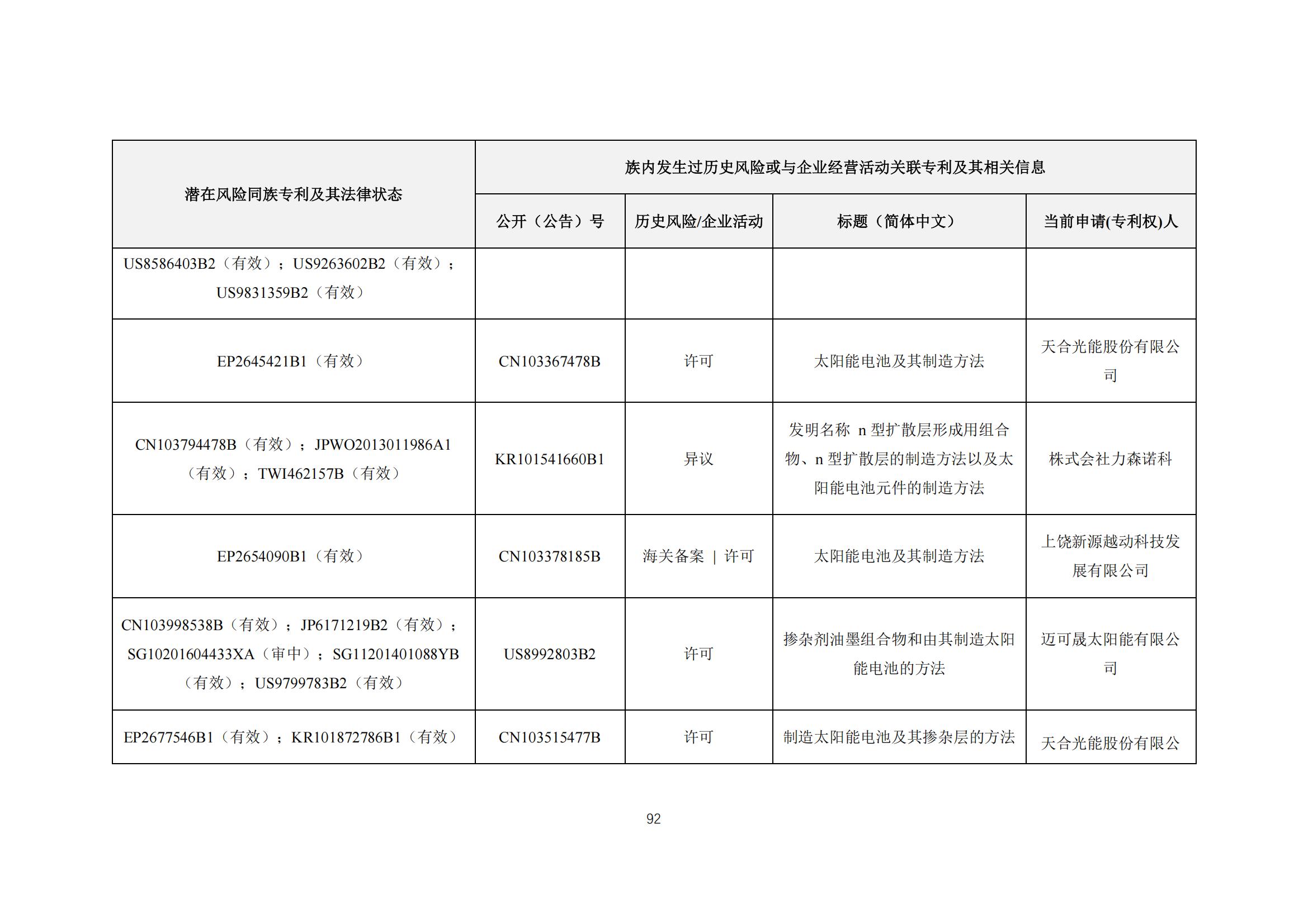 《太陽能電池片產(chǎn)業(yè)海外專利預(yù)警分析報(bào)告》全文發(fā)布！