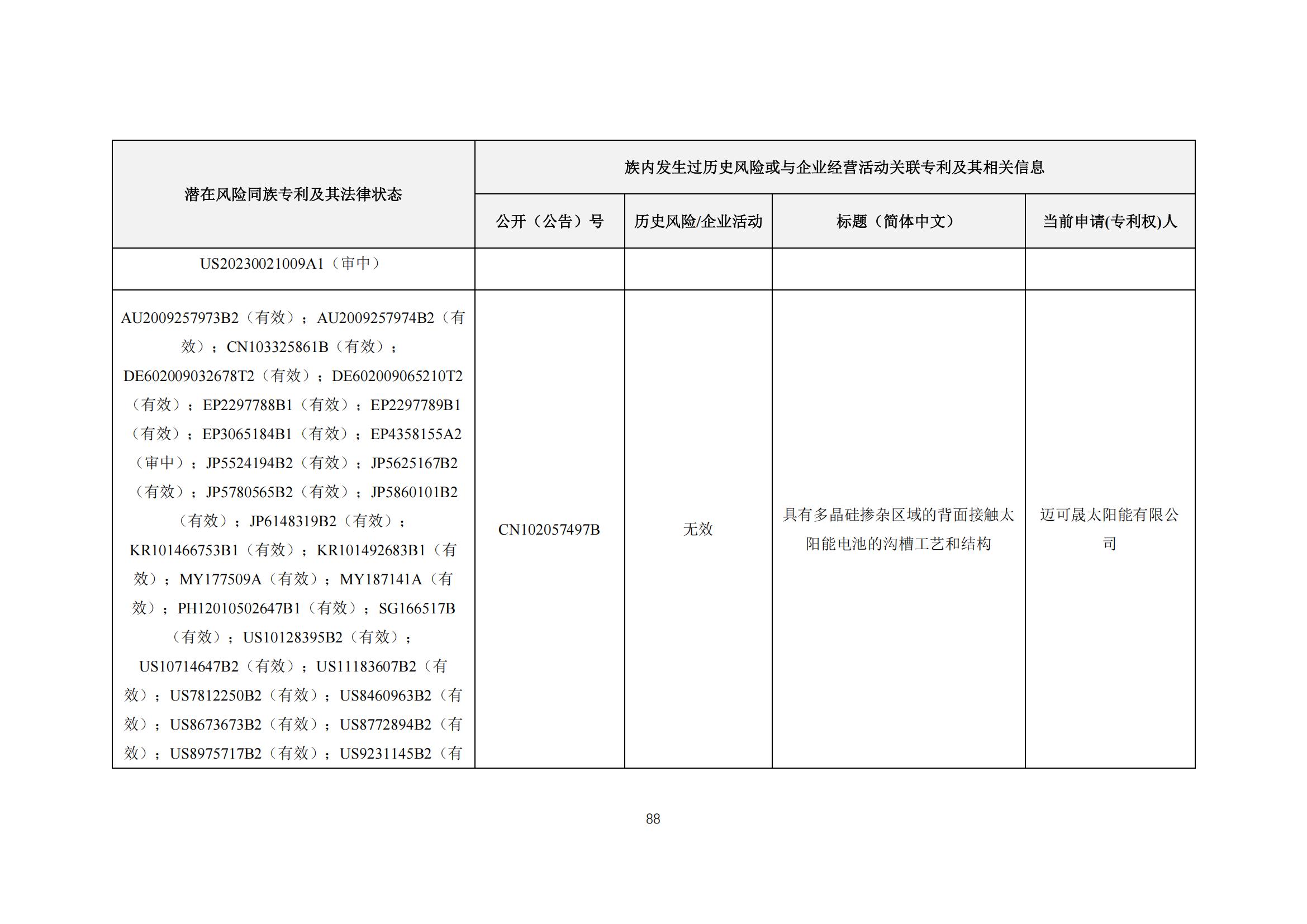 《太陽能電池片產(chǎn)業(yè)海外專利預(yù)警分析報(bào)告》全文發(fā)布！