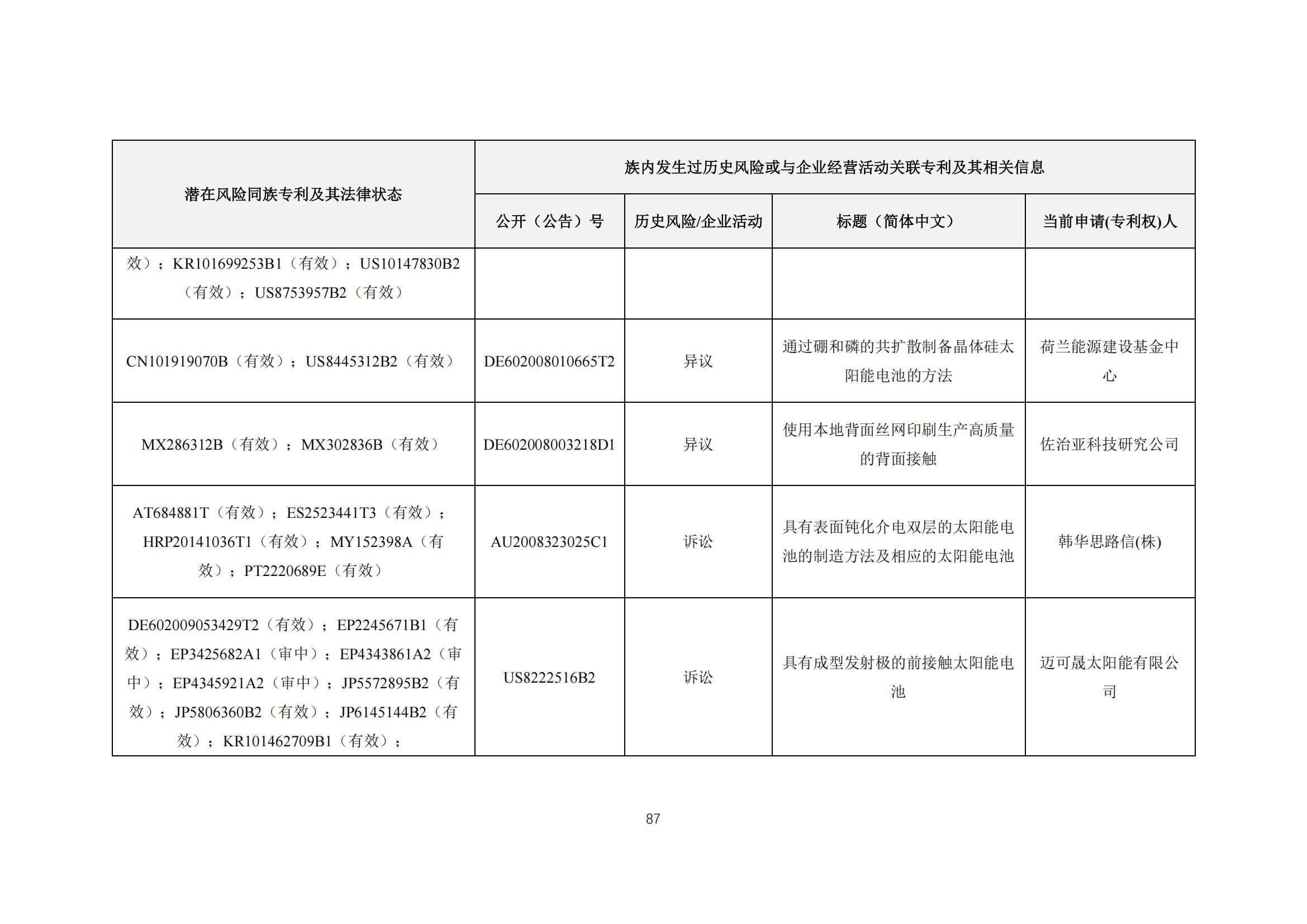 《太陽能電池片產(chǎn)業(yè)海外專利預(yù)警分析報(bào)告》全文發(fā)布！