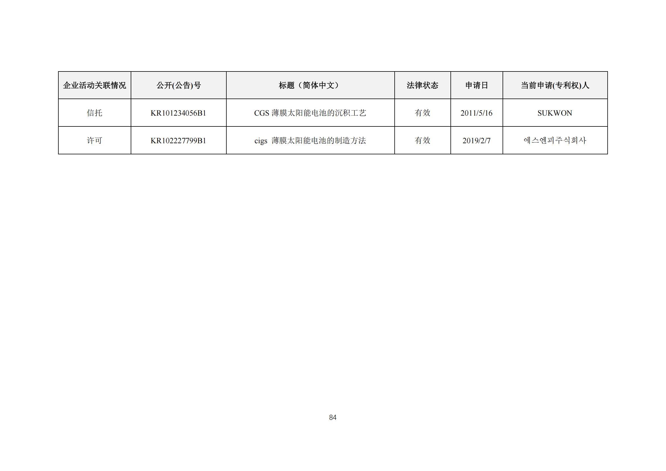 《太陽能電池片產(chǎn)業(yè)海外專利預(yù)警分析報(bào)告》全文發(fā)布！