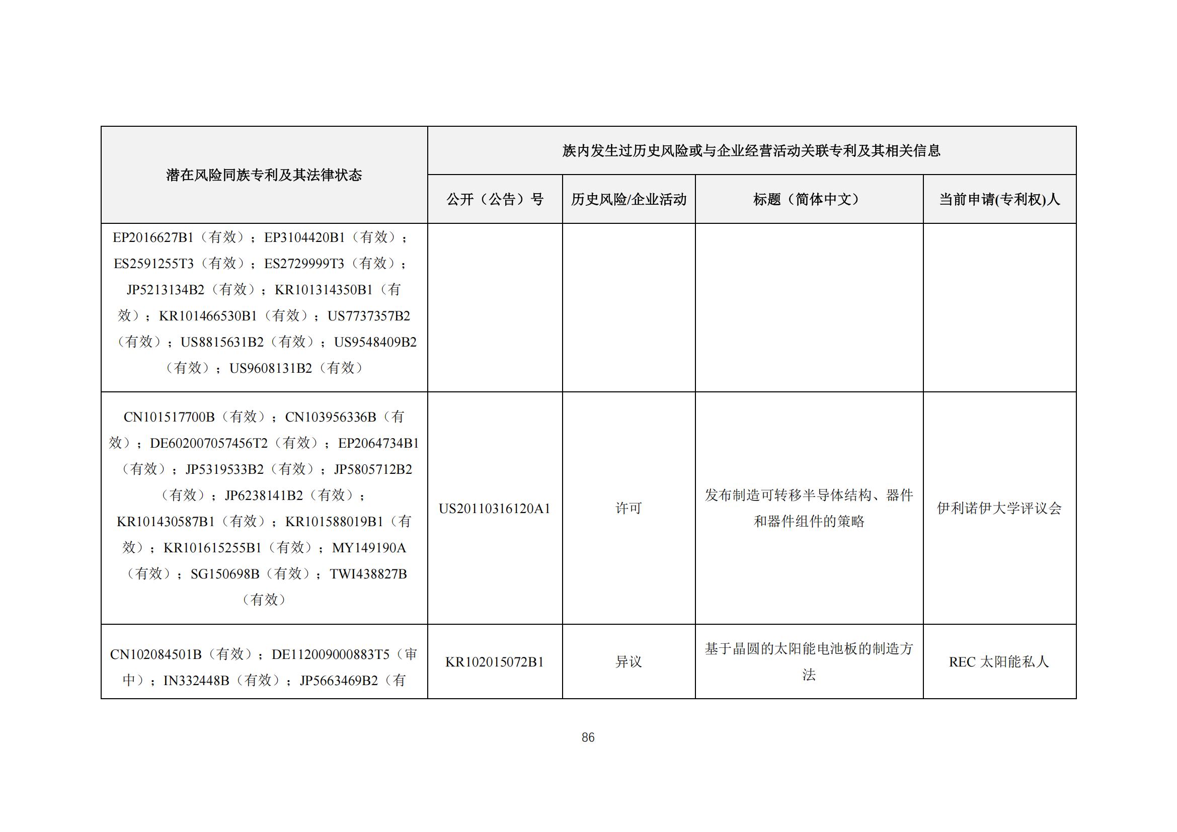 《太陽能電池片產(chǎn)業(yè)海外專利預(yù)警分析報(bào)告》全文發(fā)布！