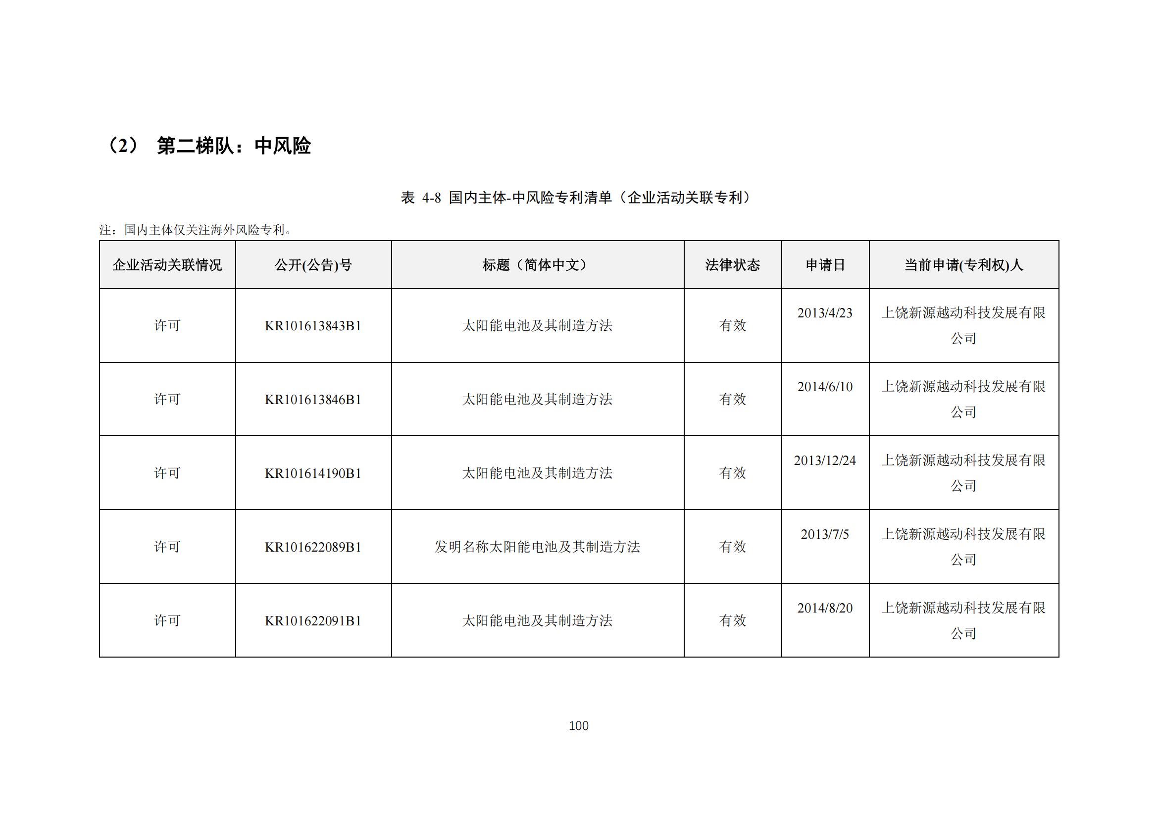 《太陽能電池片產(chǎn)業(yè)海外專利預(yù)警分析報(bào)告》全文發(fā)布！