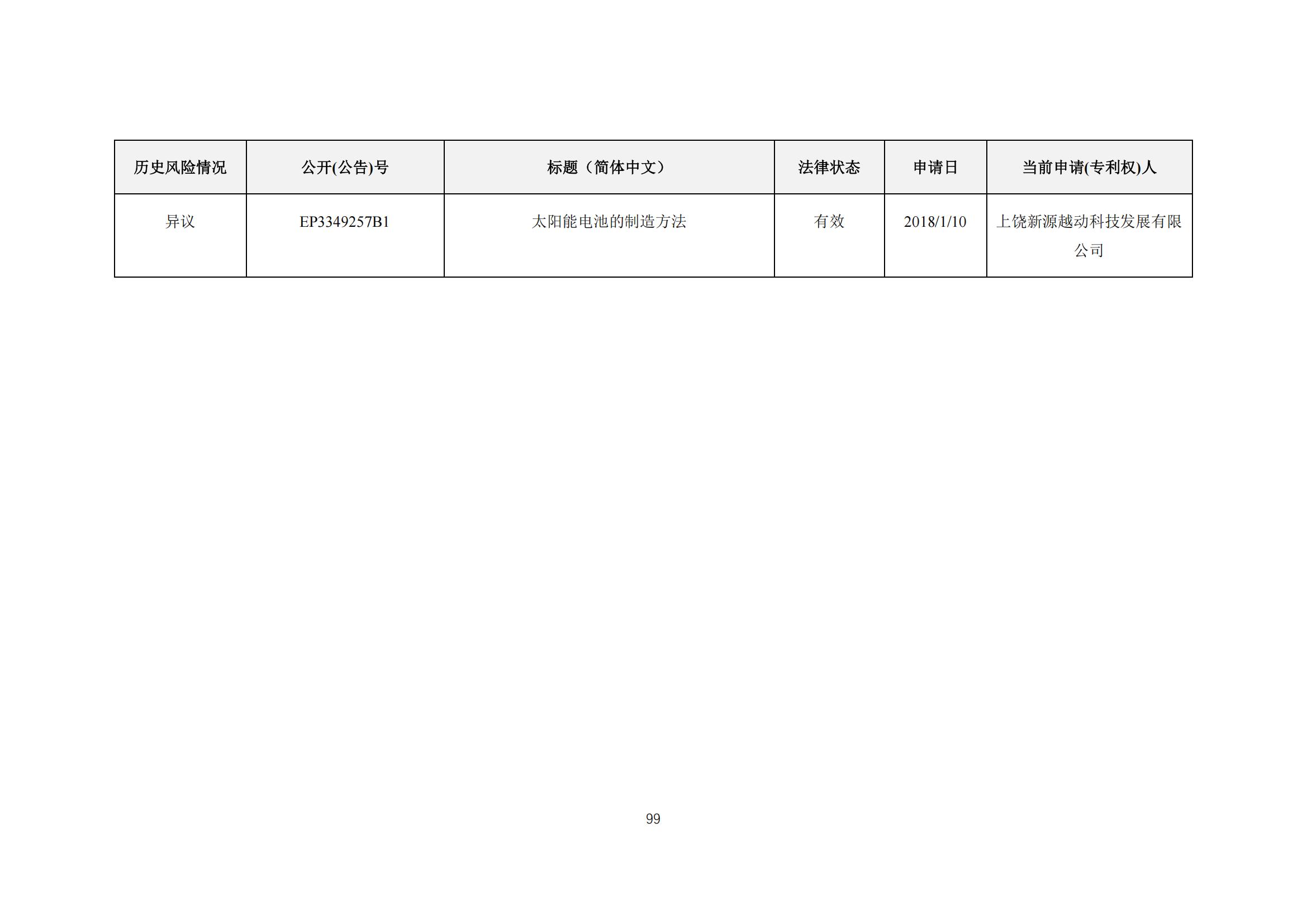 《太陽能電池片產(chǎn)業(yè)海外專利預(yù)警分析報(bào)告》全文發(fā)布！