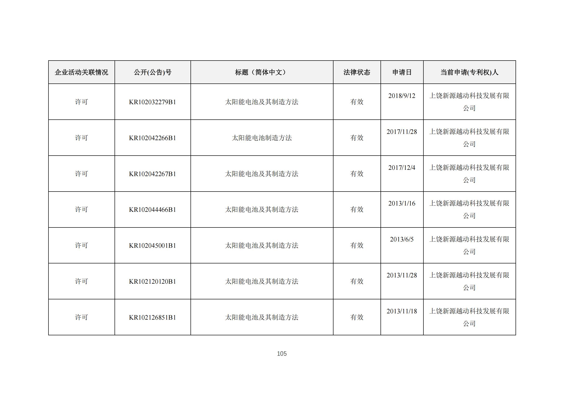 《太陽能電池片產(chǎn)業(yè)海外專利預(yù)警分析報(bào)告》全文發(fā)布！