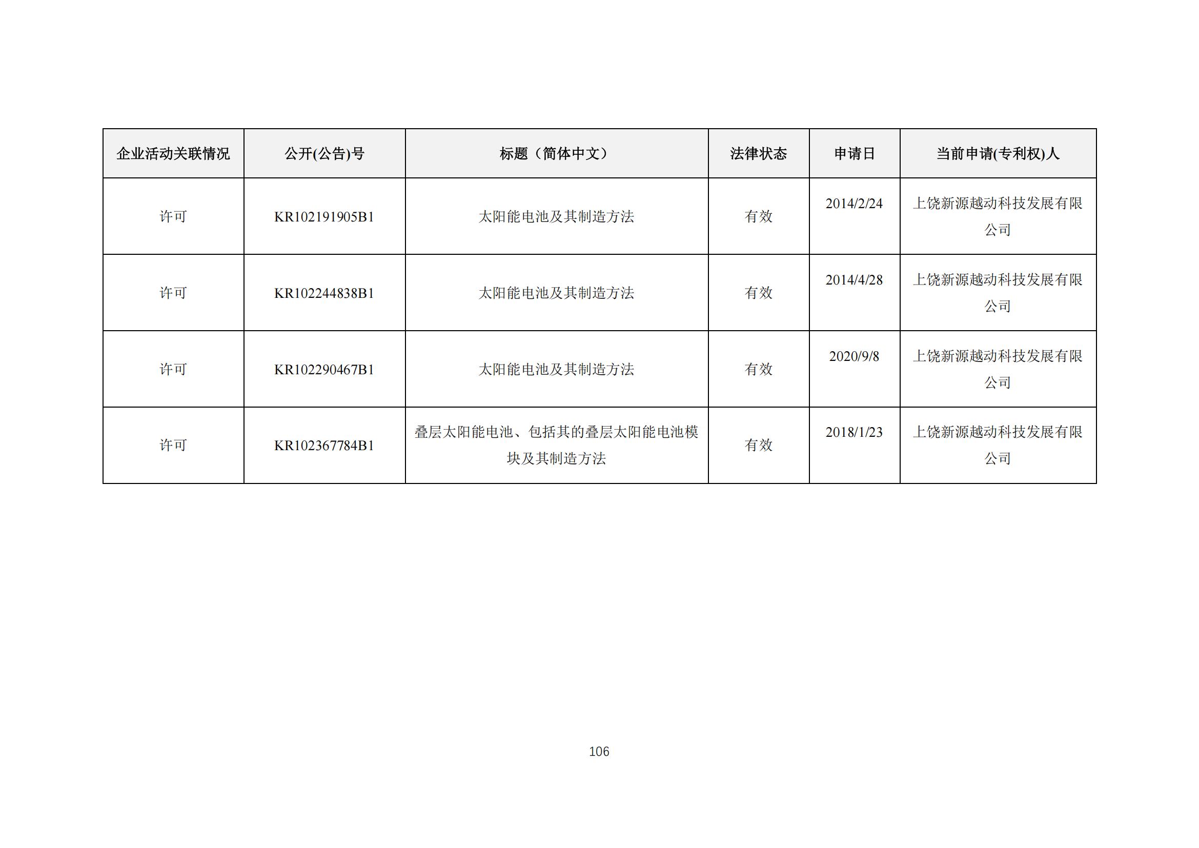 《太陽能電池片產(chǎn)業(yè)海外專利預(yù)警分析報(bào)告》全文發(fā)布！