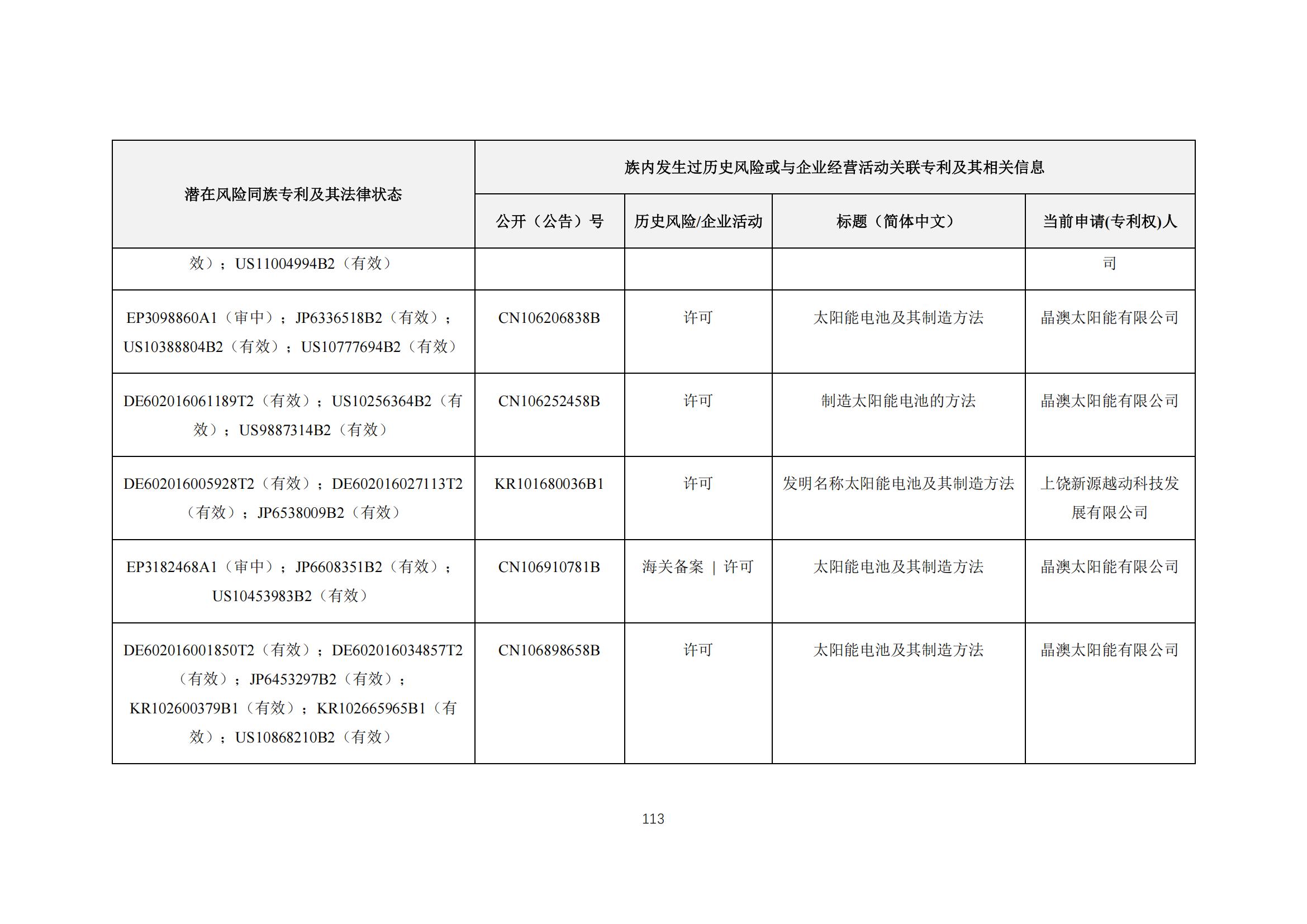 《太陽能電池片產(chǎn)業(yè)海外專利預(yù)警分析報(bào)告》全文發(fā)布！