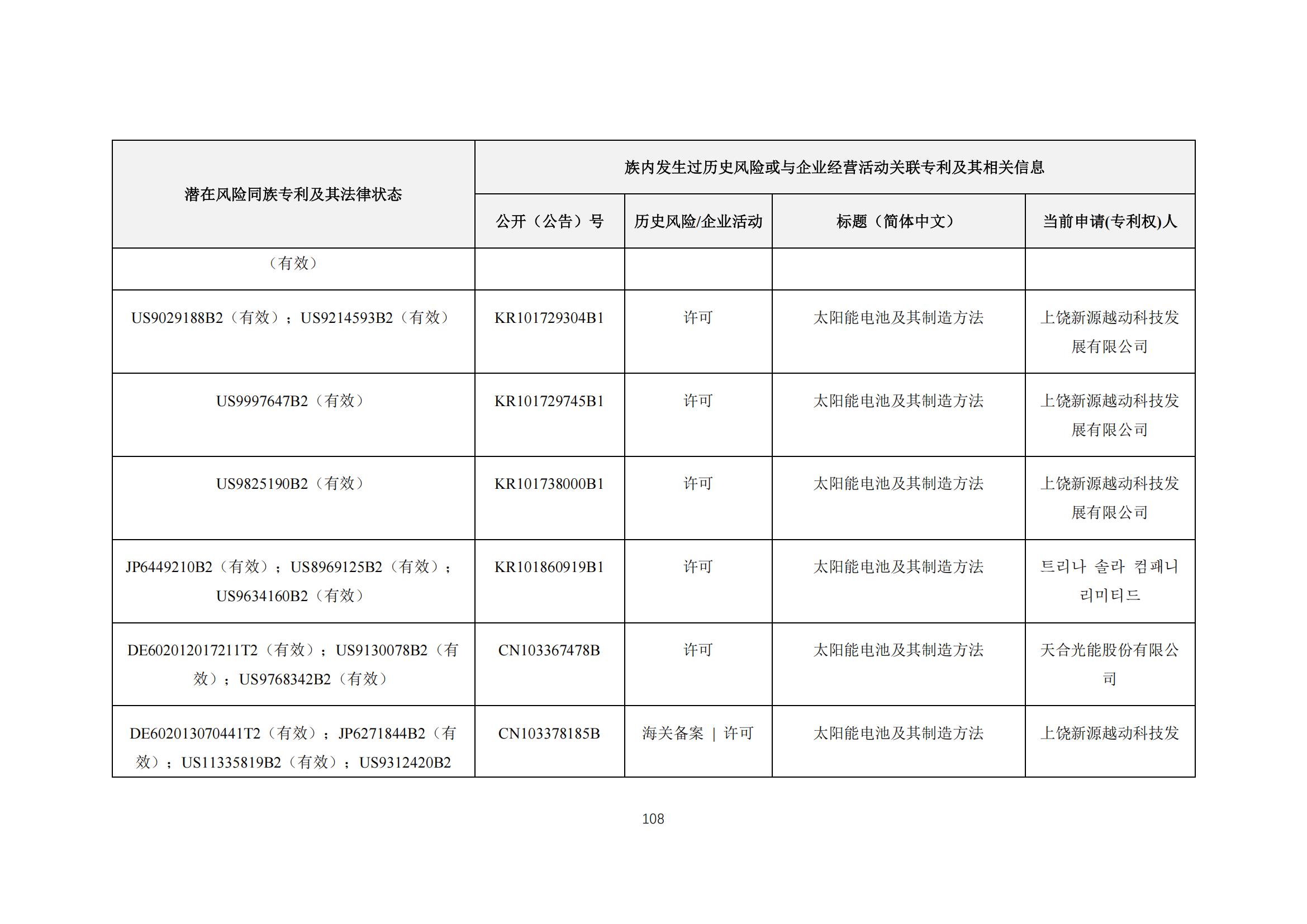 《太陽能電池片產(chǎn)業(yè)海外專利預(yù)警分析報(bào)告》全文發(fā)布！