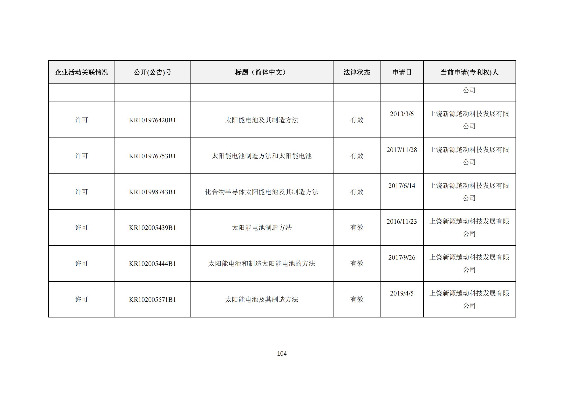 《太陽能電池片產(chǎn)業(yè)海外專利預(yù)警分析報(bào)告》全文發(fā)布！