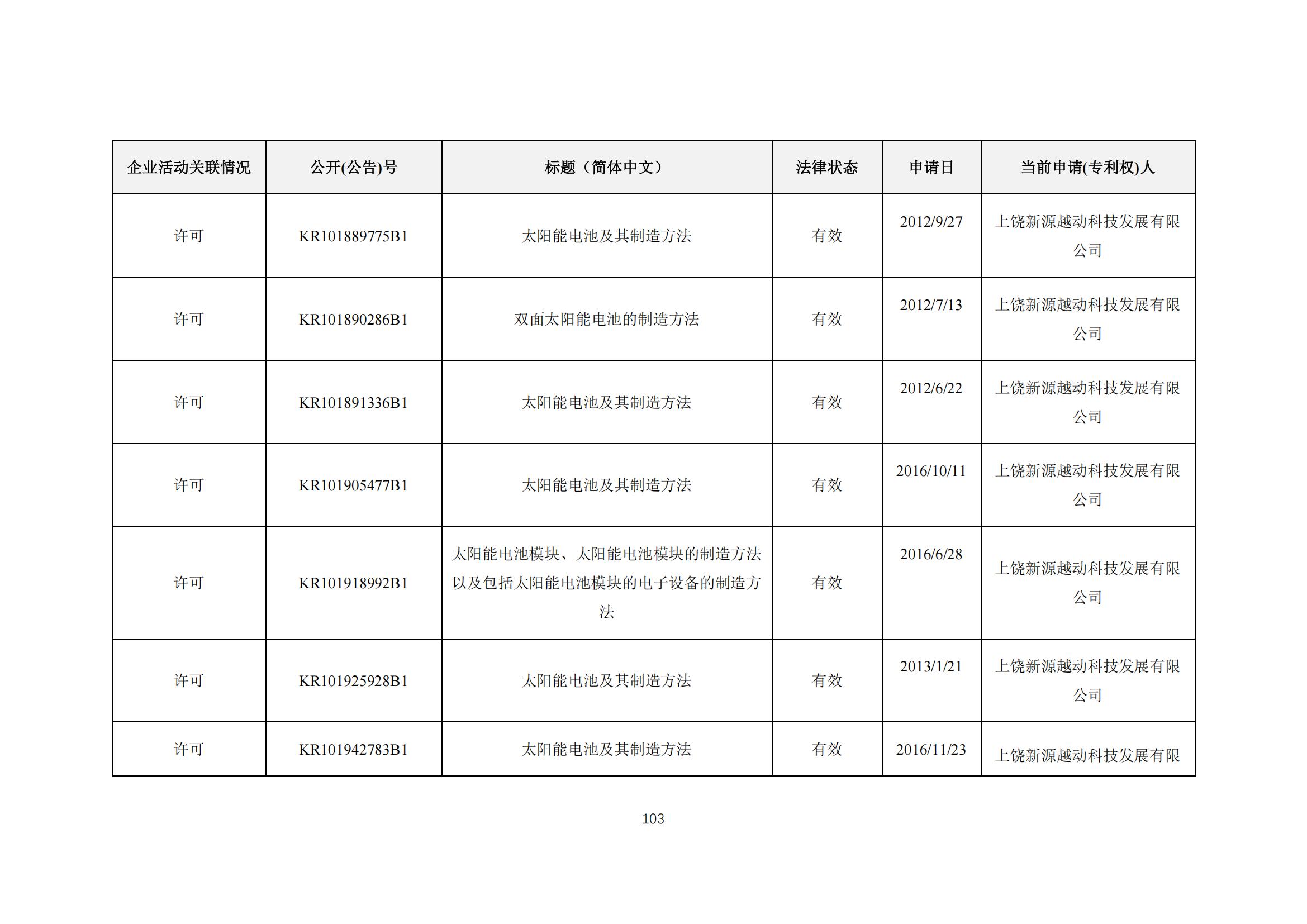 《太陽能電池片產(chǎn)業(yè)海外專利預(yù)警分析報(bào)告》全文發(fā)布！