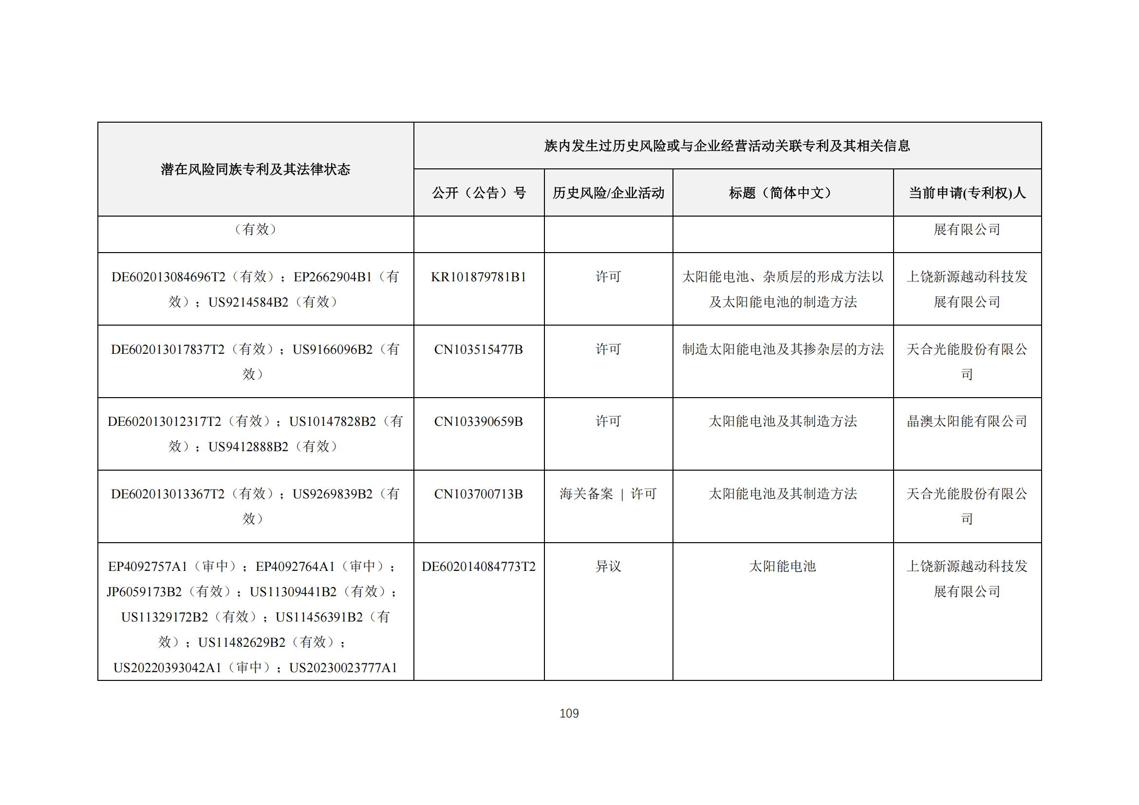 《太陽能電池片產(chǎn)業(yè)海外專利預(yù)警分析報(bào)告》全文發(fā)布！