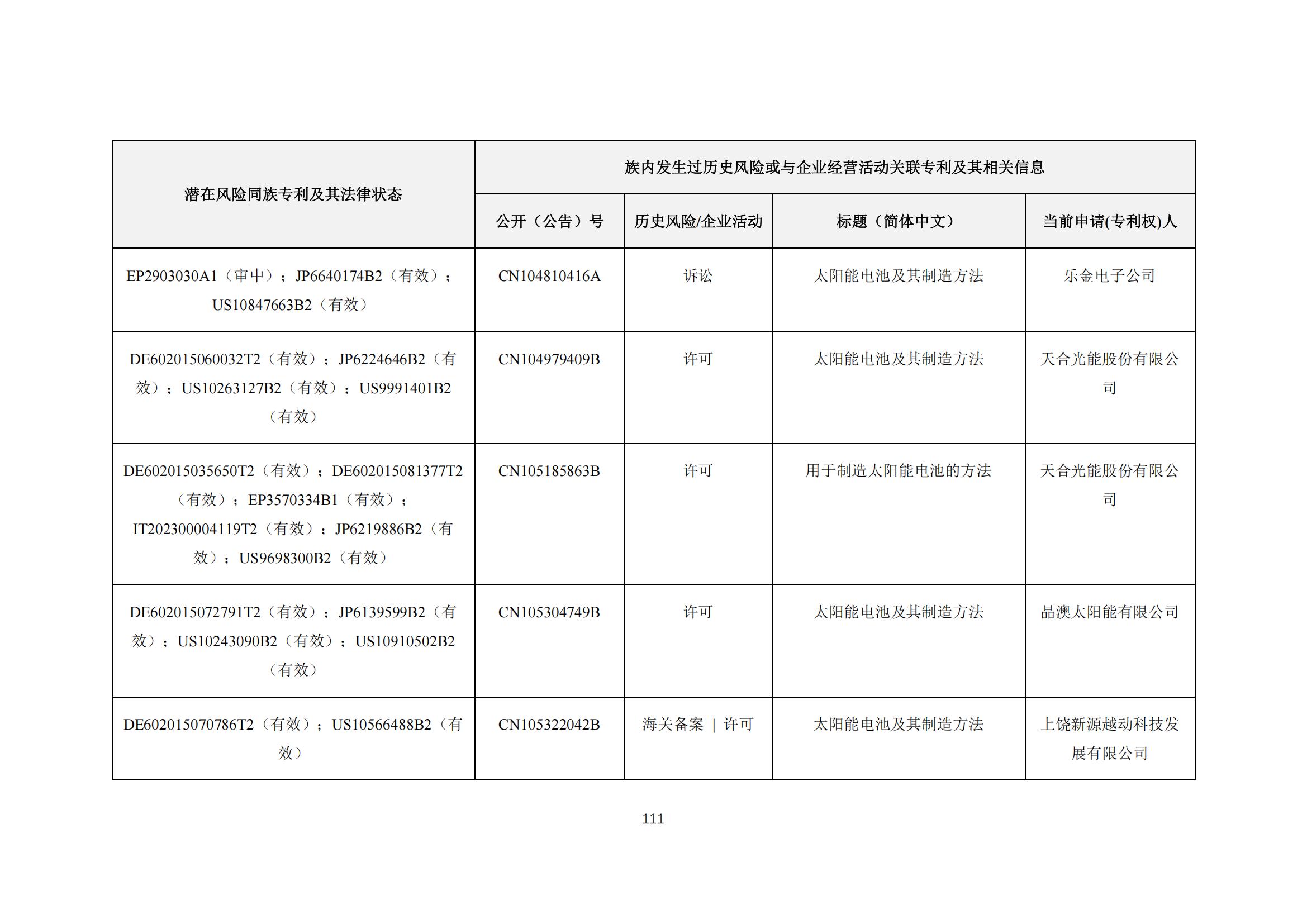 《太陽能電池片產(chǎn)業(yè)海外專利預(yù)警分析報(bào)告》全文發(fā)布！