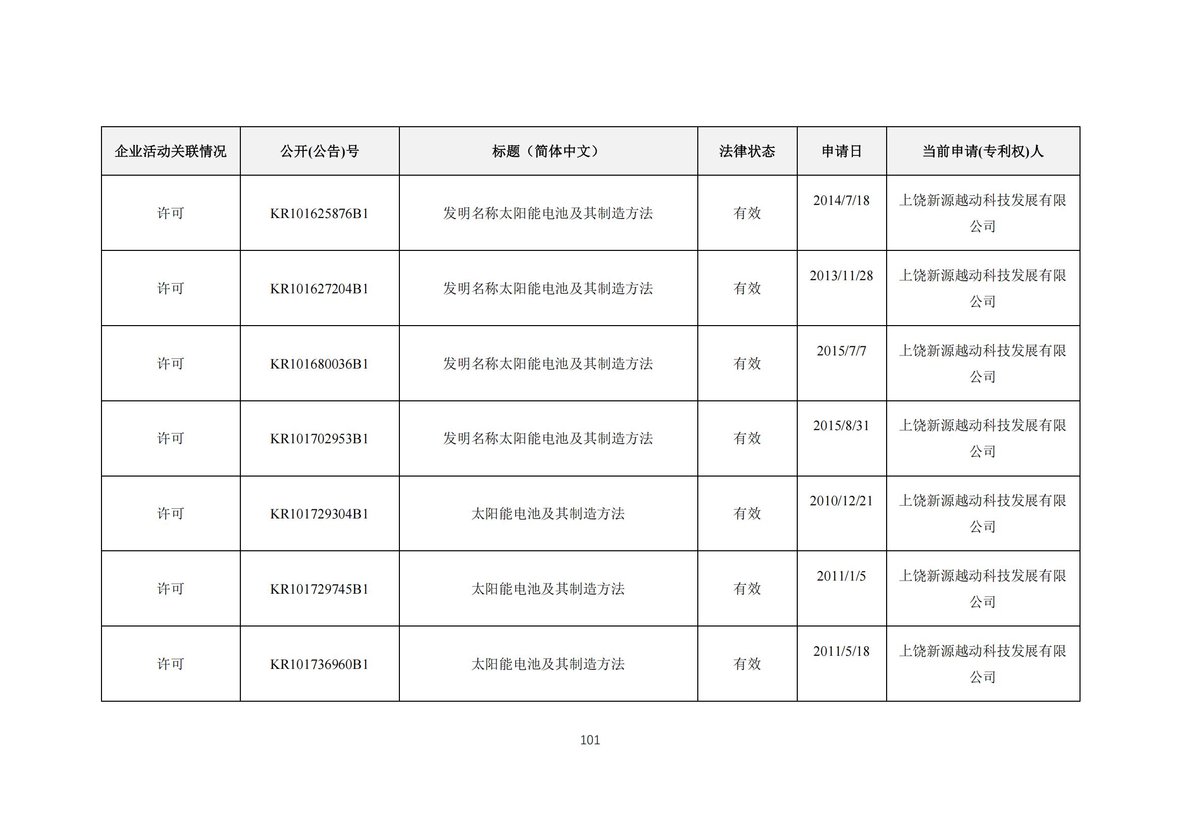 《太陽能電池片產(chǎn)業(yè)海外專利預(yù)警分析報(bào)告》全文發(fā)布！