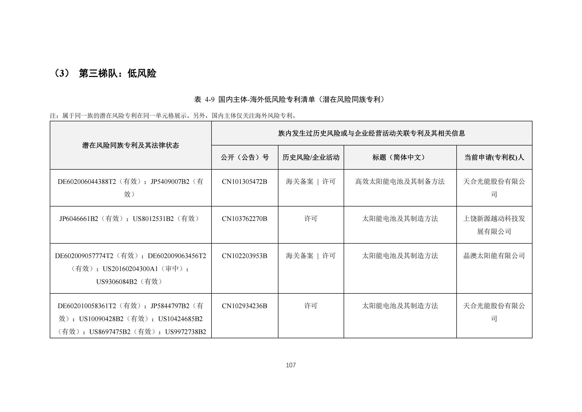 《太陽能電池片產(chǎn)業(yè)海外專利預(yù)警分析報(bào)告》全文發(fā)布！