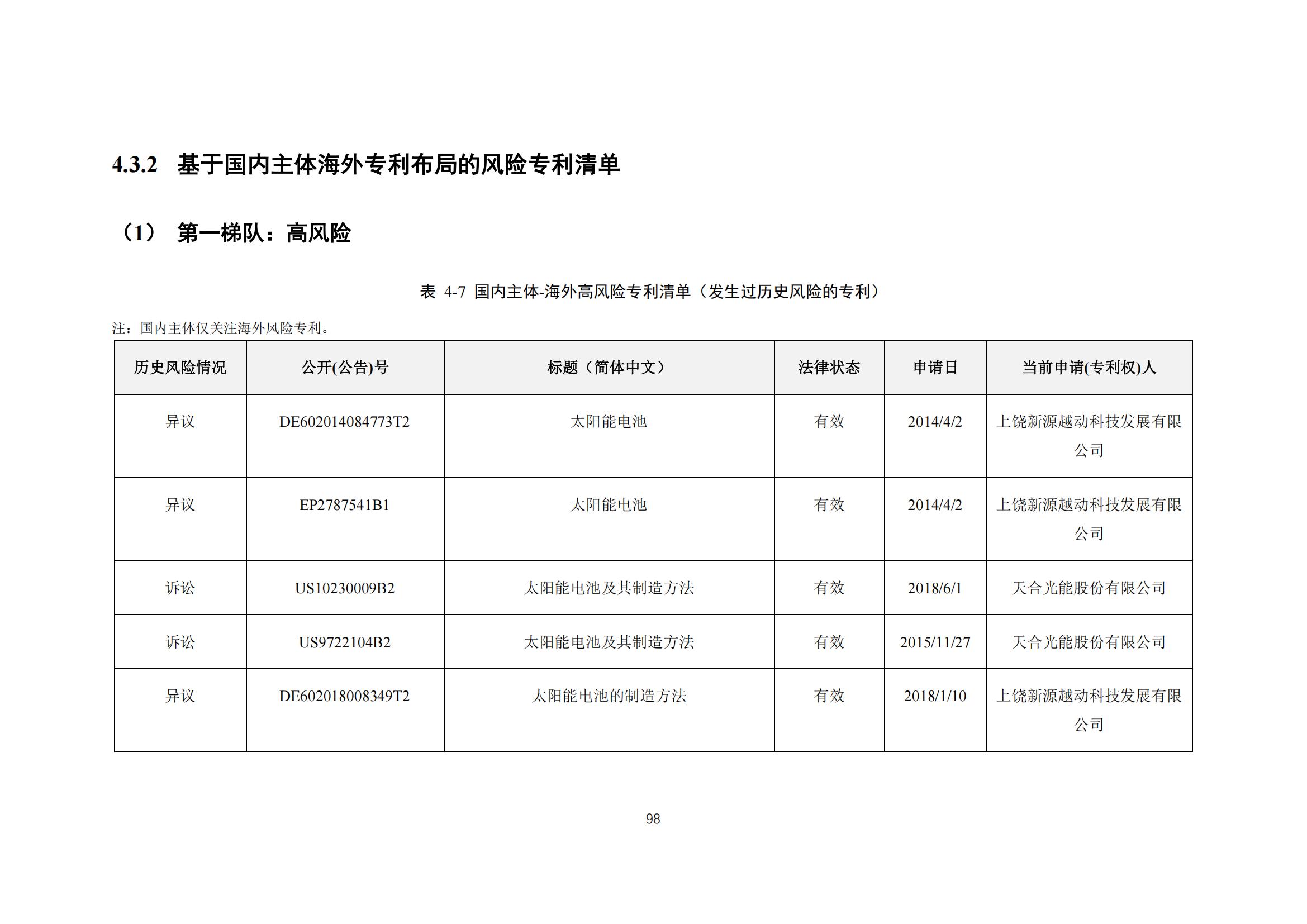 《太陽能電池片產(chǎn)業(yè)海外專利預(yù)警分析報(bào)告》全文發(fā)布！